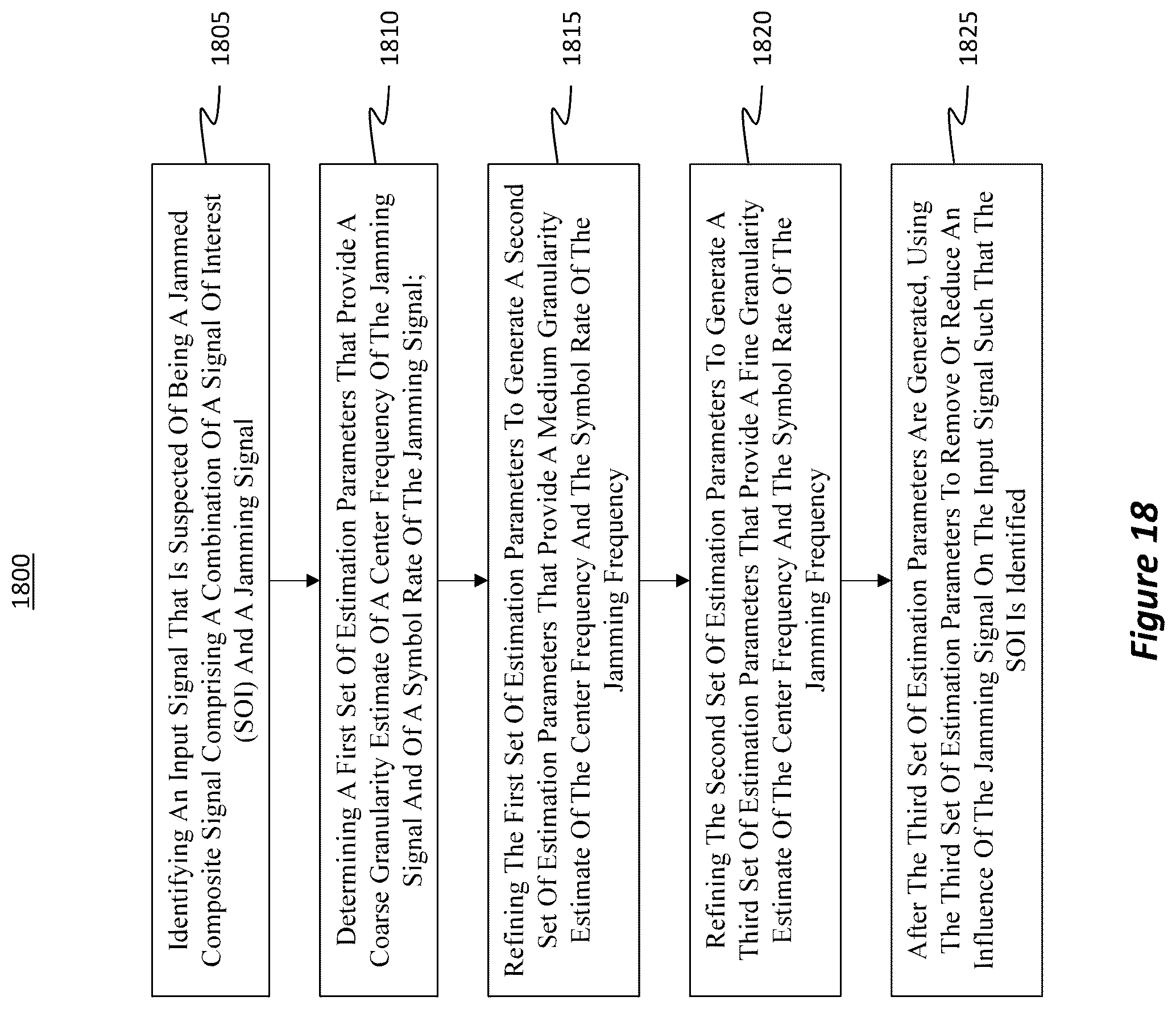Patent US12401445 Figure 15 – Interference detection and coarse parameter estimation using learned and inferred baseline information