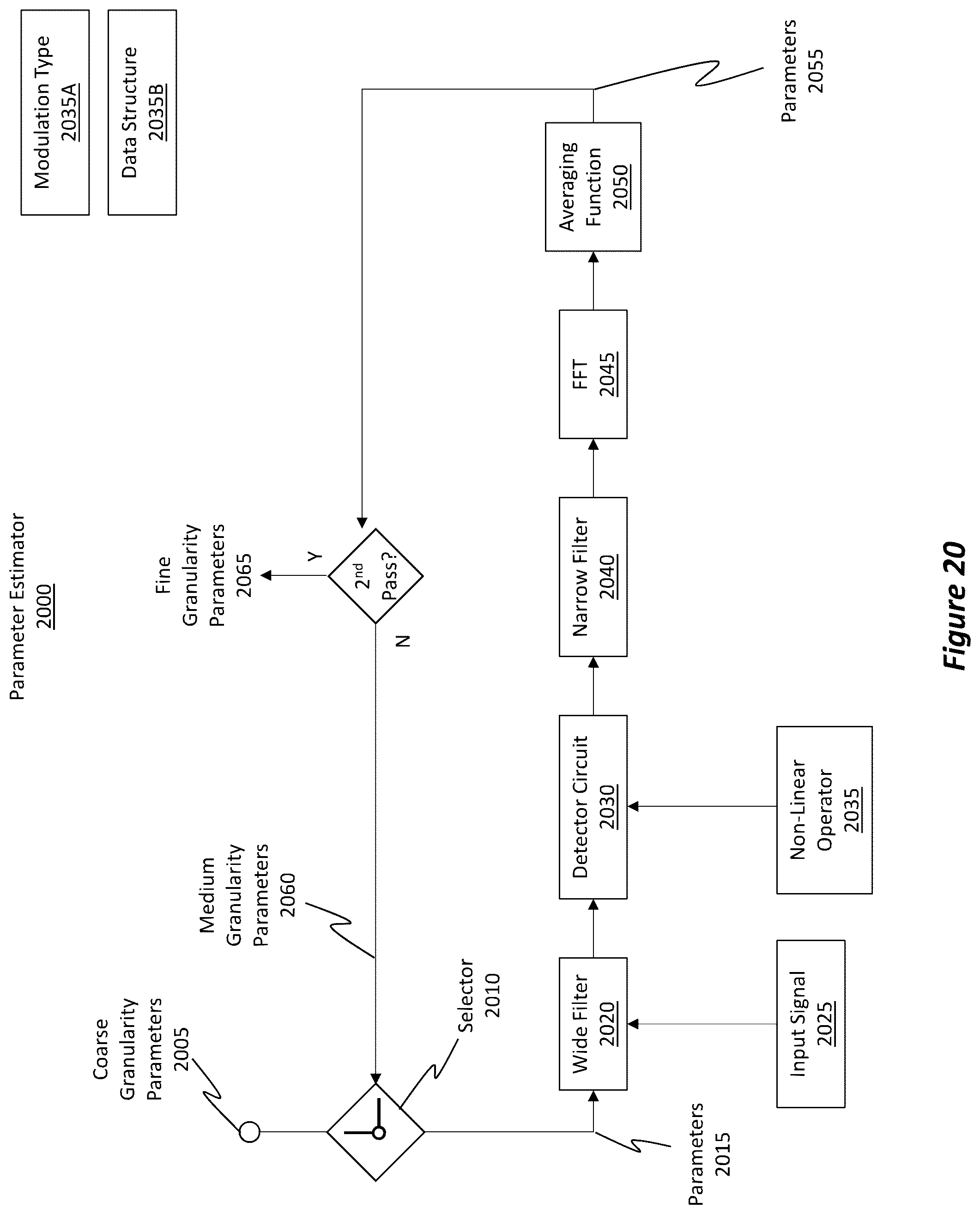 Patent US12401445 Figure 17 – Interference detection and coarse parameter estimation using learned and inferred baseline information