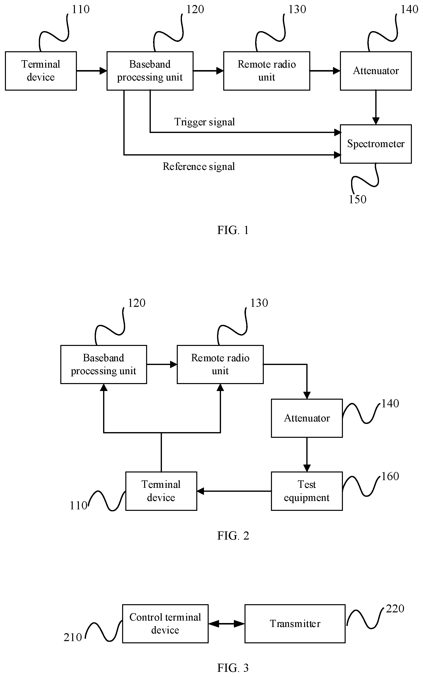 Patent US12401447 Figure 1 – Error vector magnitude measurement method, transmitter and computer- readable storage medium