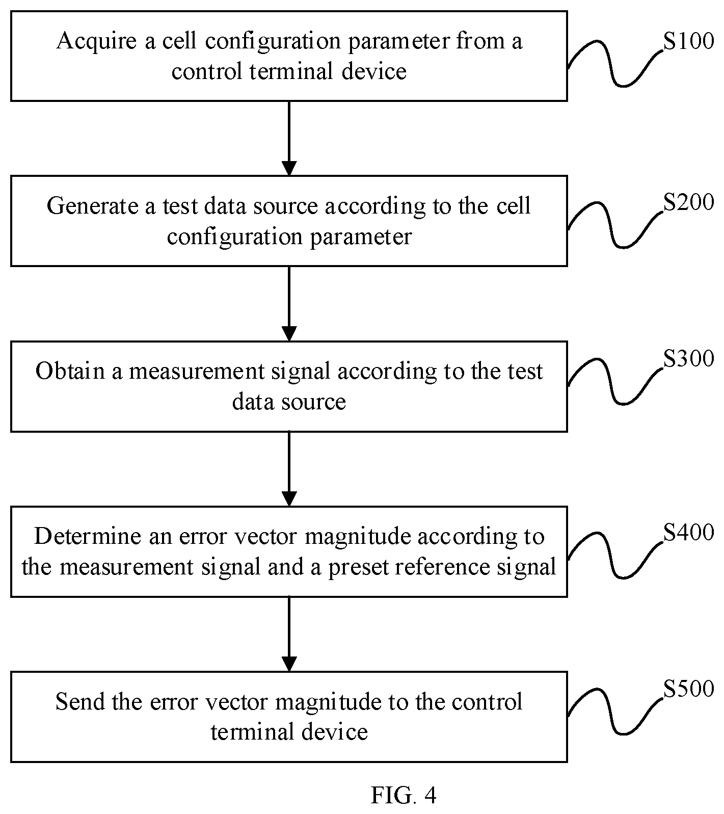 Patent US12401447 Figure 2 – Error vector magnitude measurement method, transmitter and computer- readable storage medium
