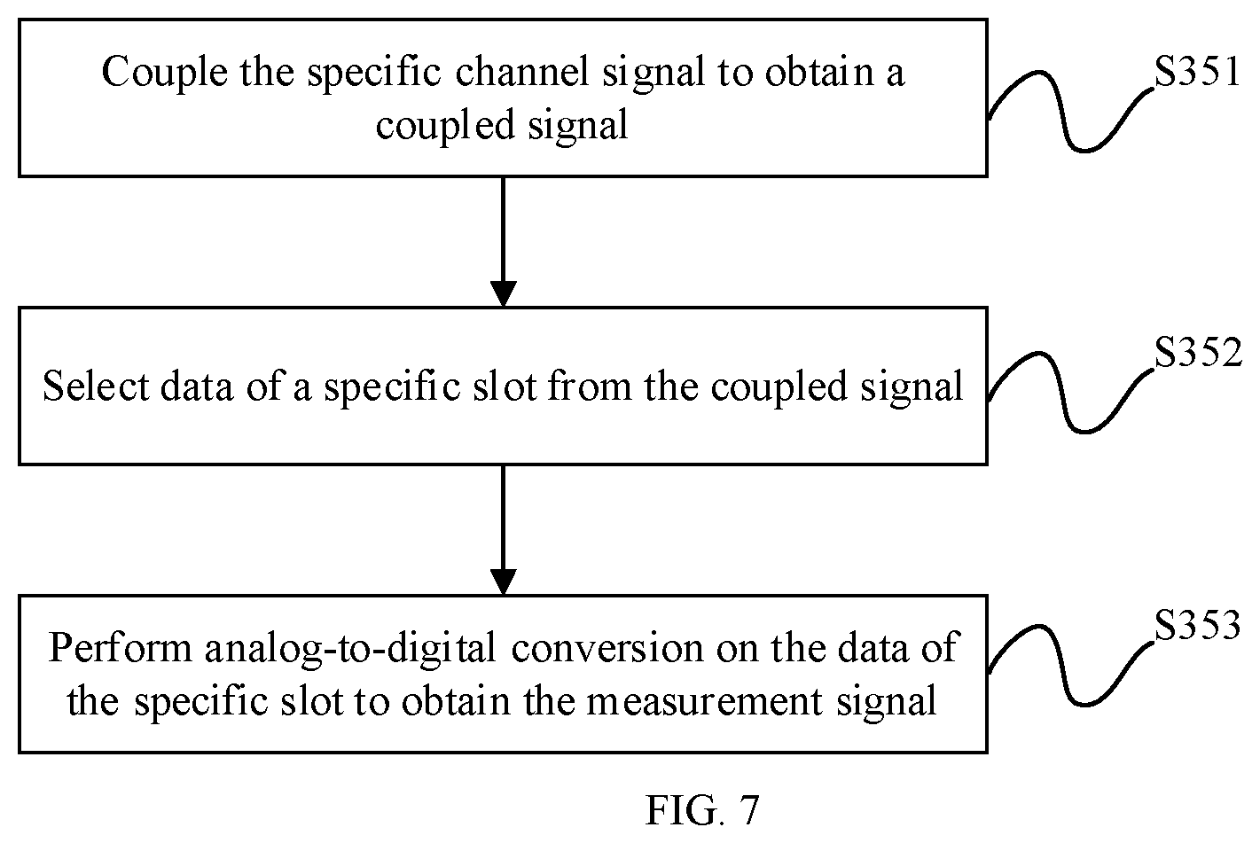 Patent US12401447 Figure 4 – Error vector magnitude measurement method, transmitter and computer- readable storage medium