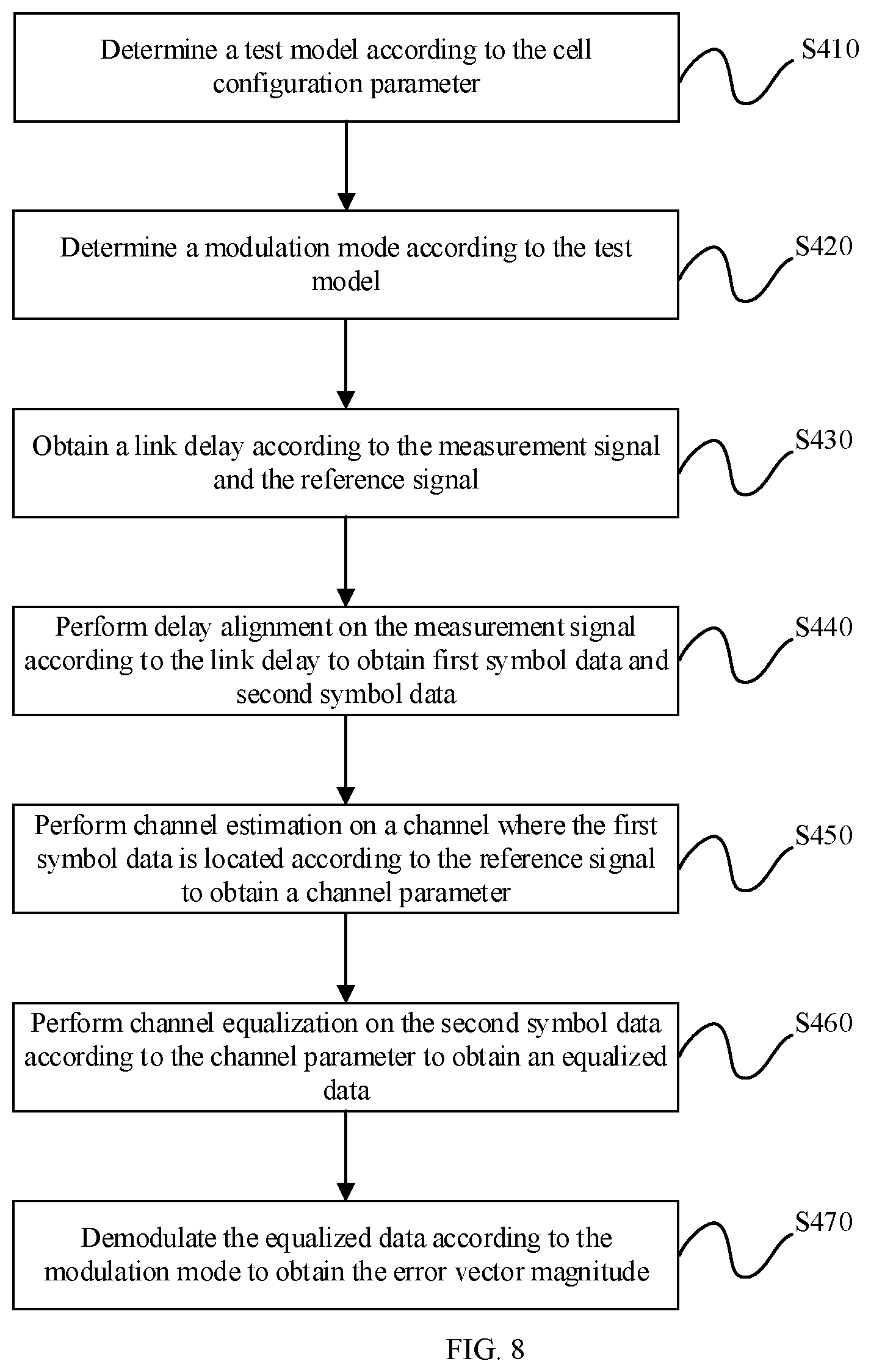 Patent US12401447 Figure 5 – Error vector magnitude measurement method, transmitter and computer- readable storage medium