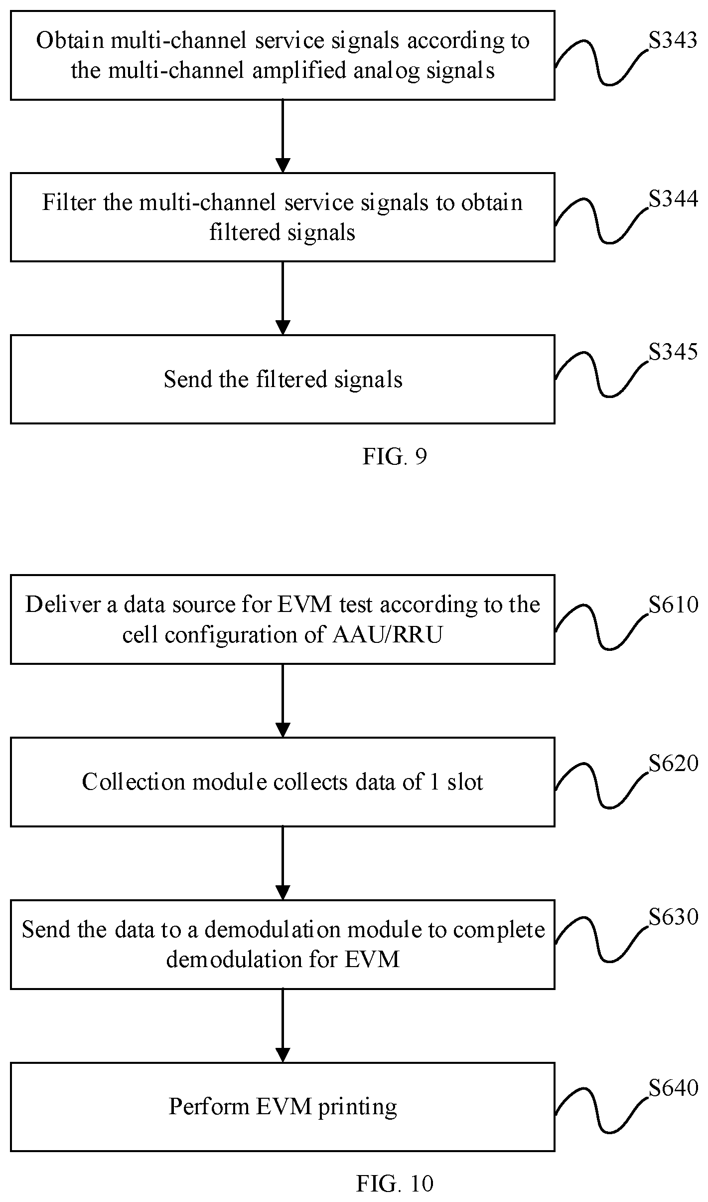 Patent US12401447 Figure 6 – Error vector magnitude measurement method, transmitter and computer- readable storage medium