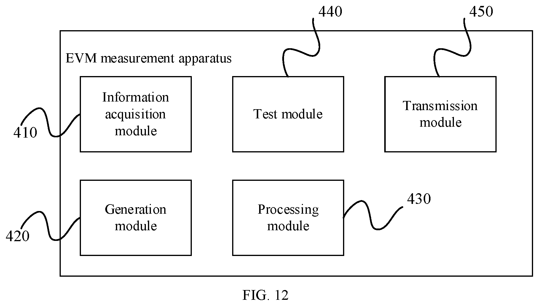 Patent US12401447 Figure 8 – Error vector magnitude measurement method, transmitter and computer- readable storage medium