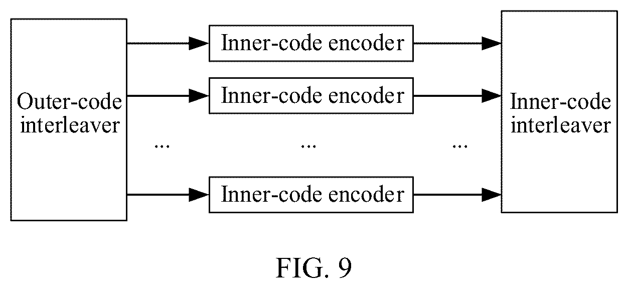 Patent US12401449 Figure 3 – Data transmission method, apparatus, device, system, and readable storage medium