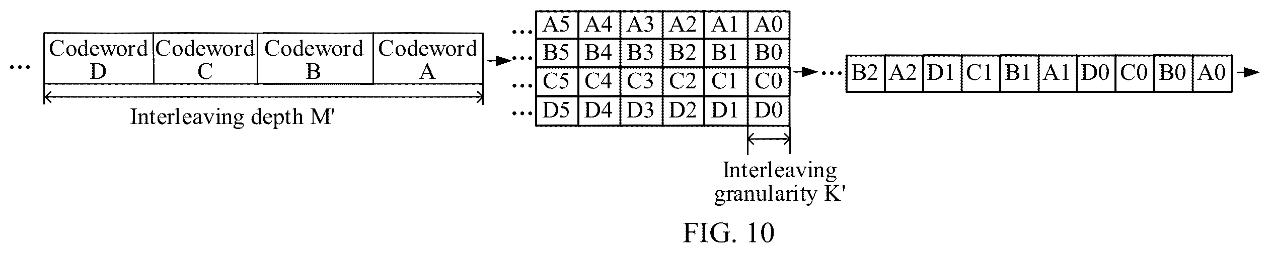 Patent US12401449 Figure 4 – Data transmission method, apparatus, device, system, and readable storage medium