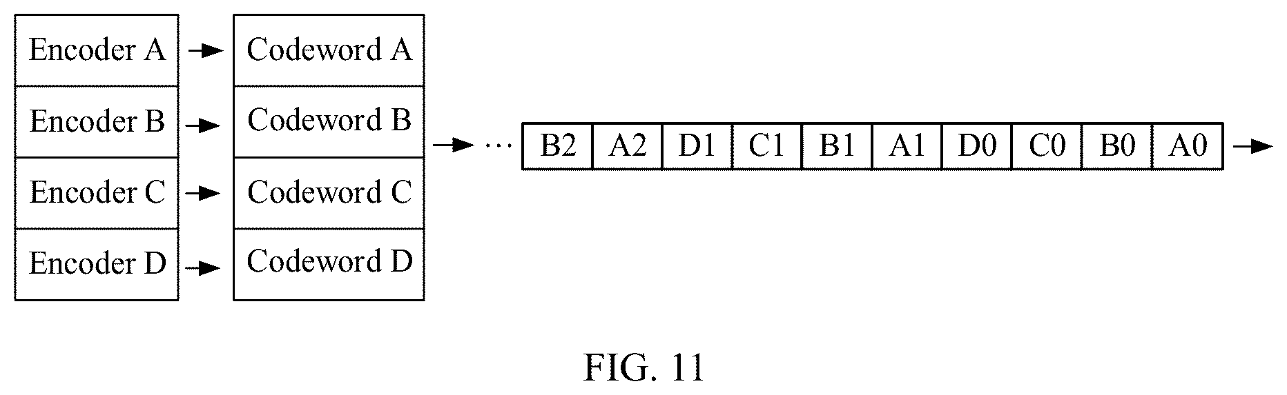Patent US12401449 Figure 5 – Data transmission method, apparatus, device, system, and readable storage medium