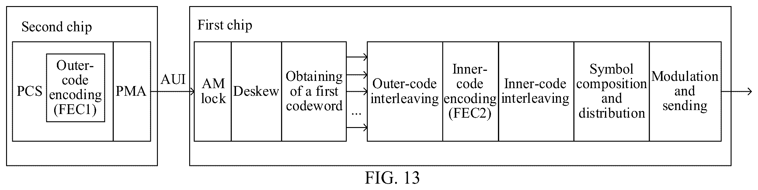Patent US12401449 Figure 7 – Data transmission method, apparatus, device, system, and readable storage medium