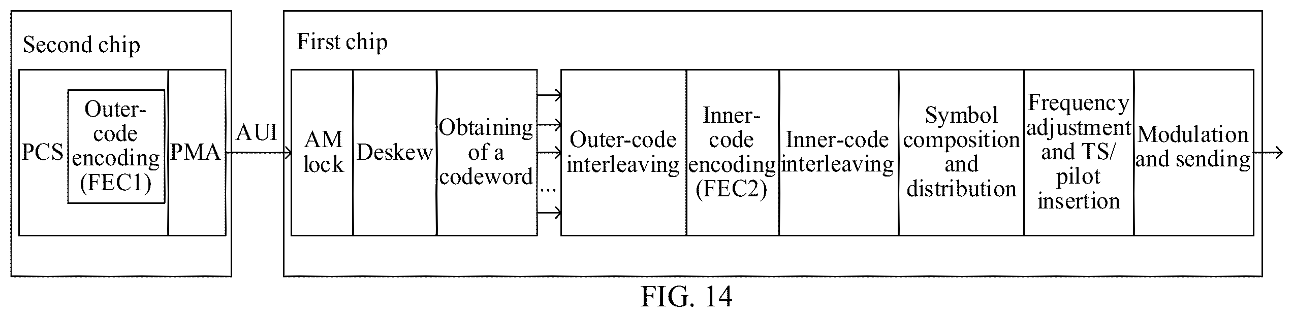 Patent US12401449 Figure 8 – Data transmission method, apparatus, device, system, and readable storage medium
