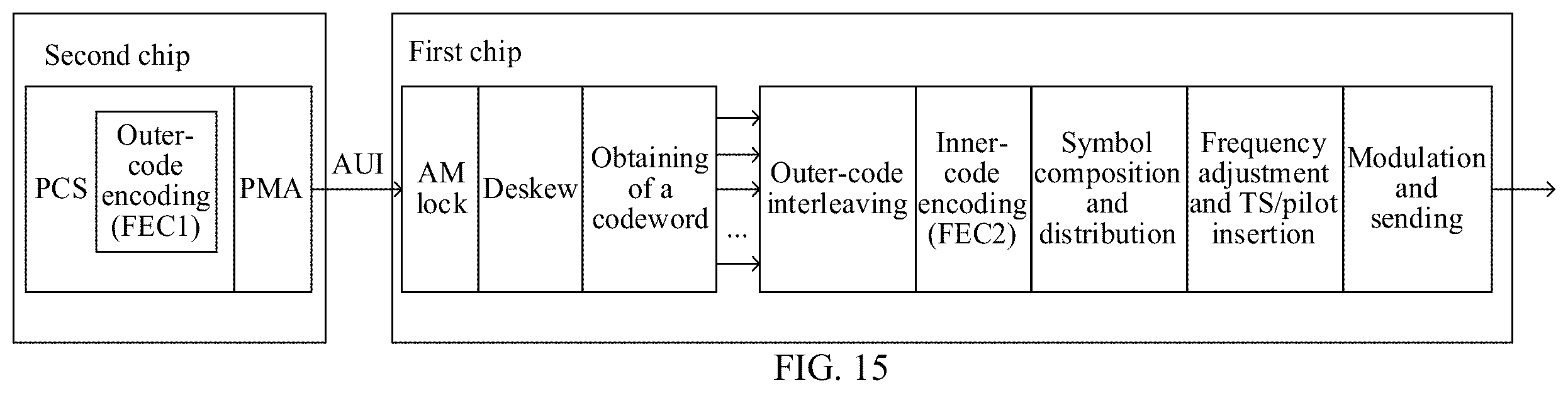 Patent US12401449 Figure 9 – Data transmission method, apparatus, device, system, and readable storage medium