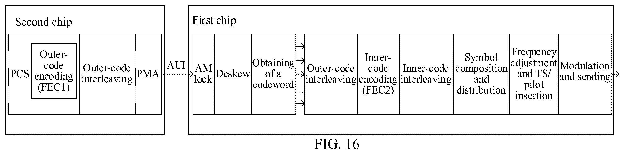 Patent US12401449 Figure 10 – Data transmission method, apparatus, device, system, and readable storage medium