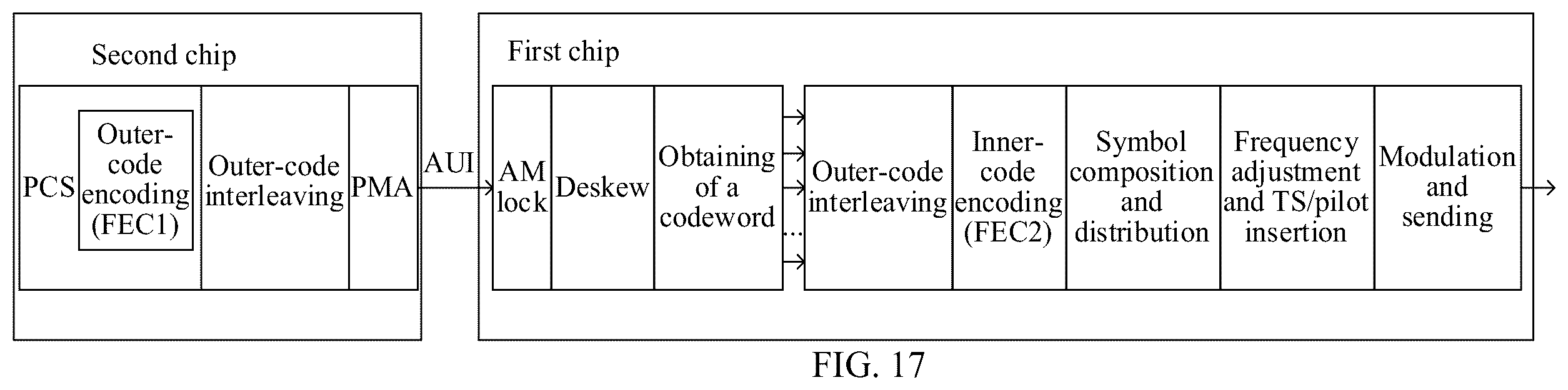 Patent US12401449 Figure 11 – Data transmission method, apparatus, device, system, and readable storage medium