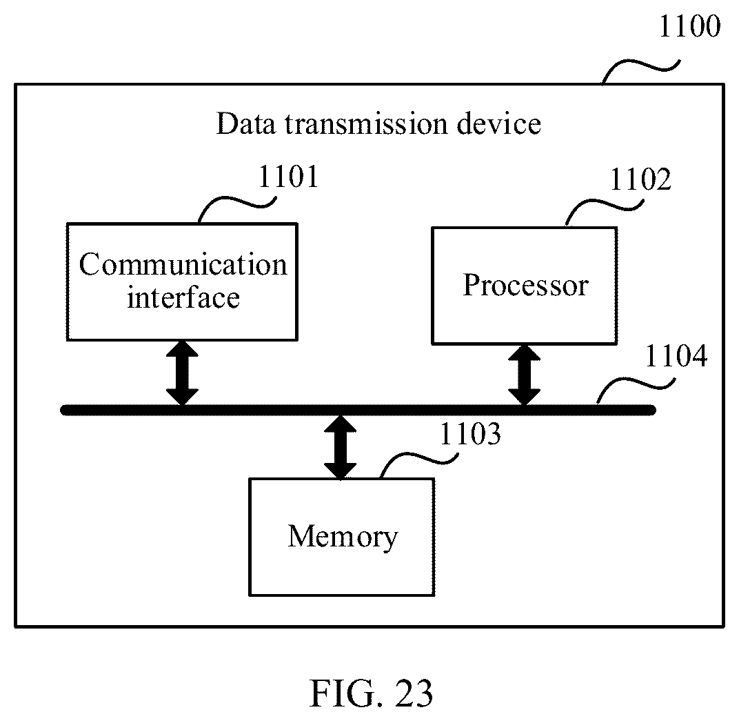 Patent US12401449 Figure 15 – Data transmission method, apparatus, device, system, and readable storage medium