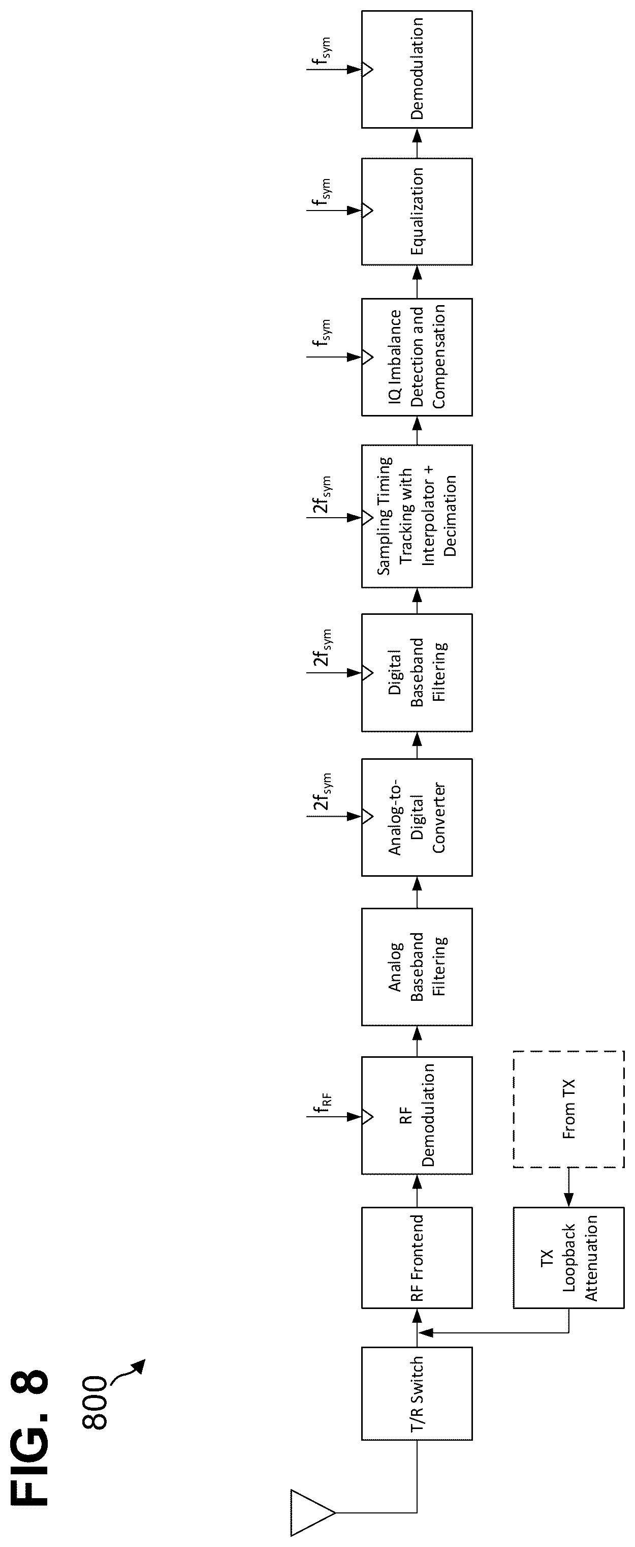 Patent US12401450 Figure 19 – Wireless device and methods for dynamic channel coding
