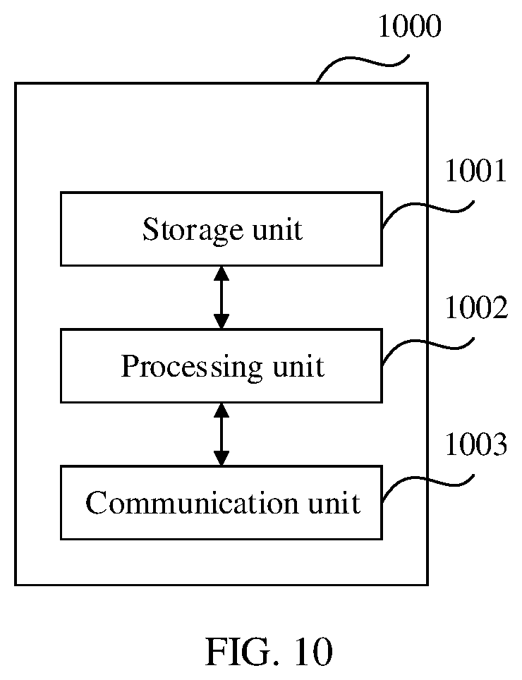 Patent US12401456 Figure 11 – Communication method and apparatus