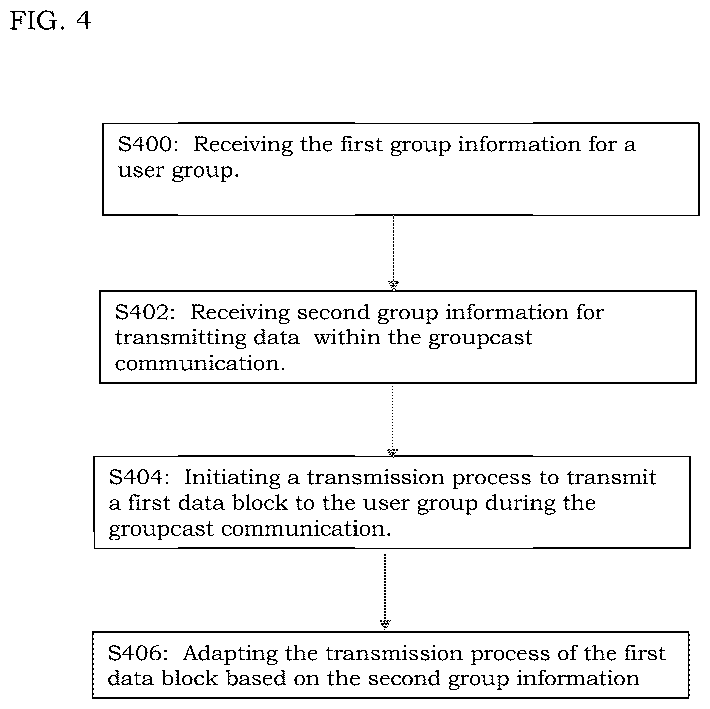 Patent US12401460 Figure 4 – Method of sidelink groupcasting, and network node thereof