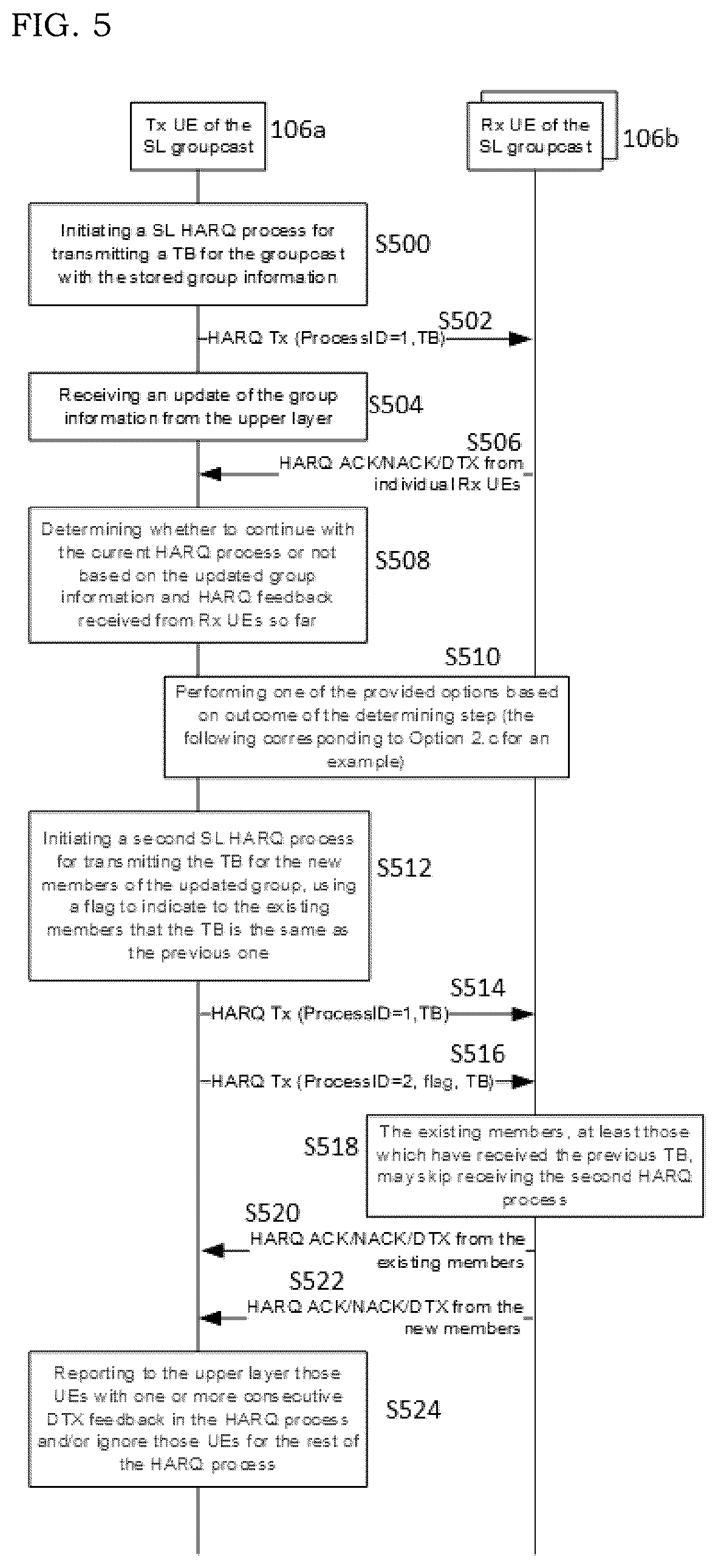 Patent US12401460 Figure 5 – Method of sidelink groupcasting, and network node thereof