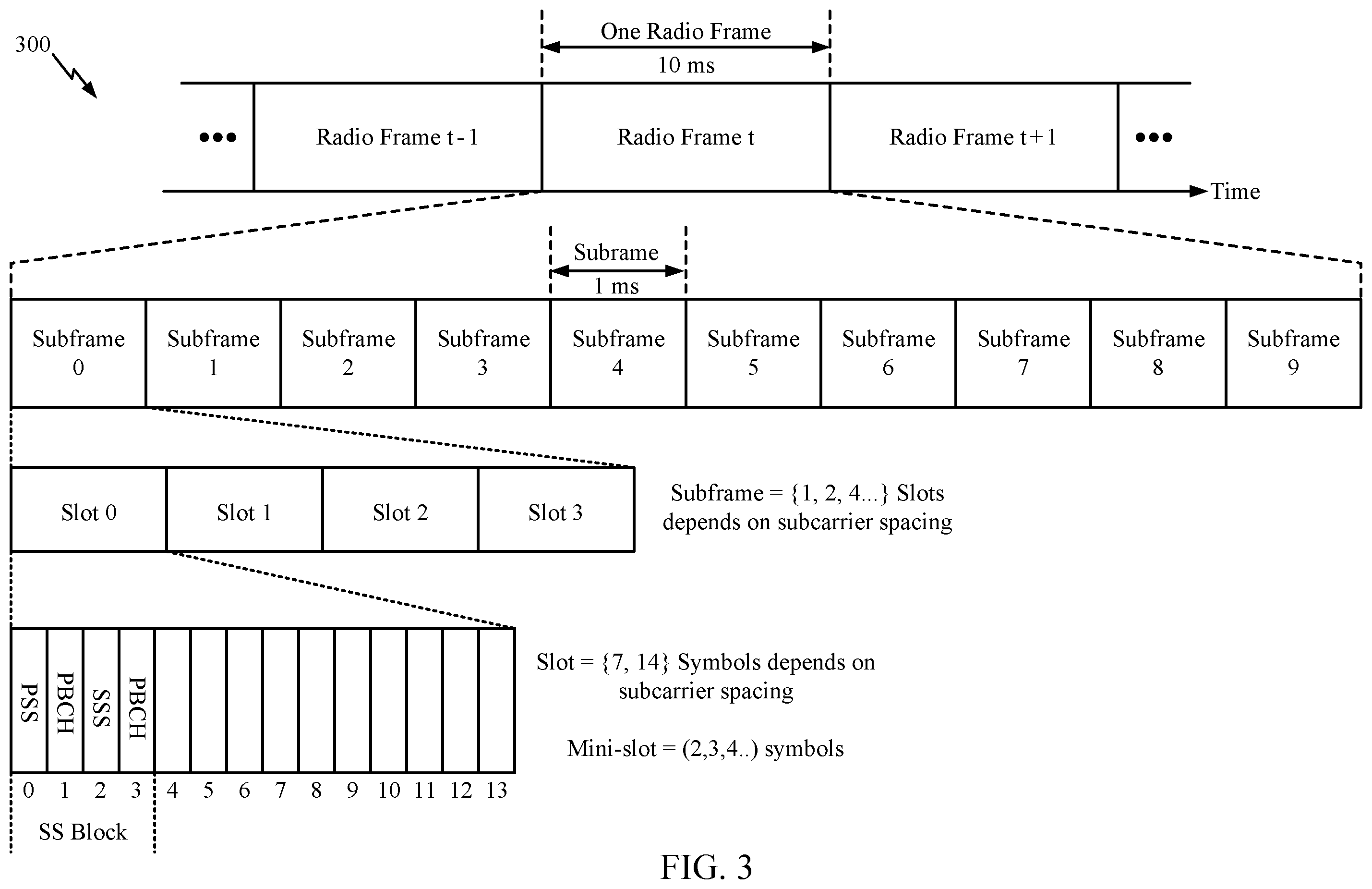 Patent US12401467 Figure 3 – Application time for DCI based update in cross-carrier scheduling
