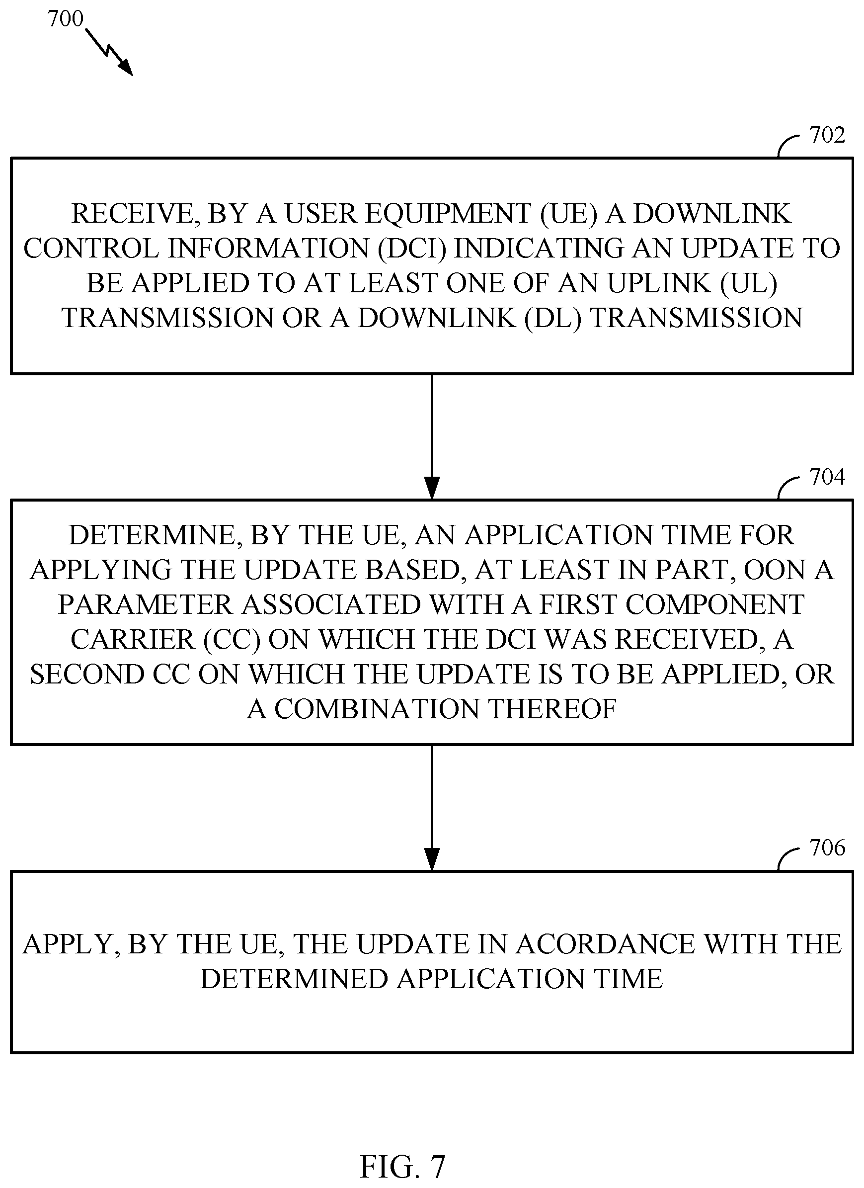 Patent US12401467 Figure 7 – Application time for DCI based update in cross-carrier scheduling