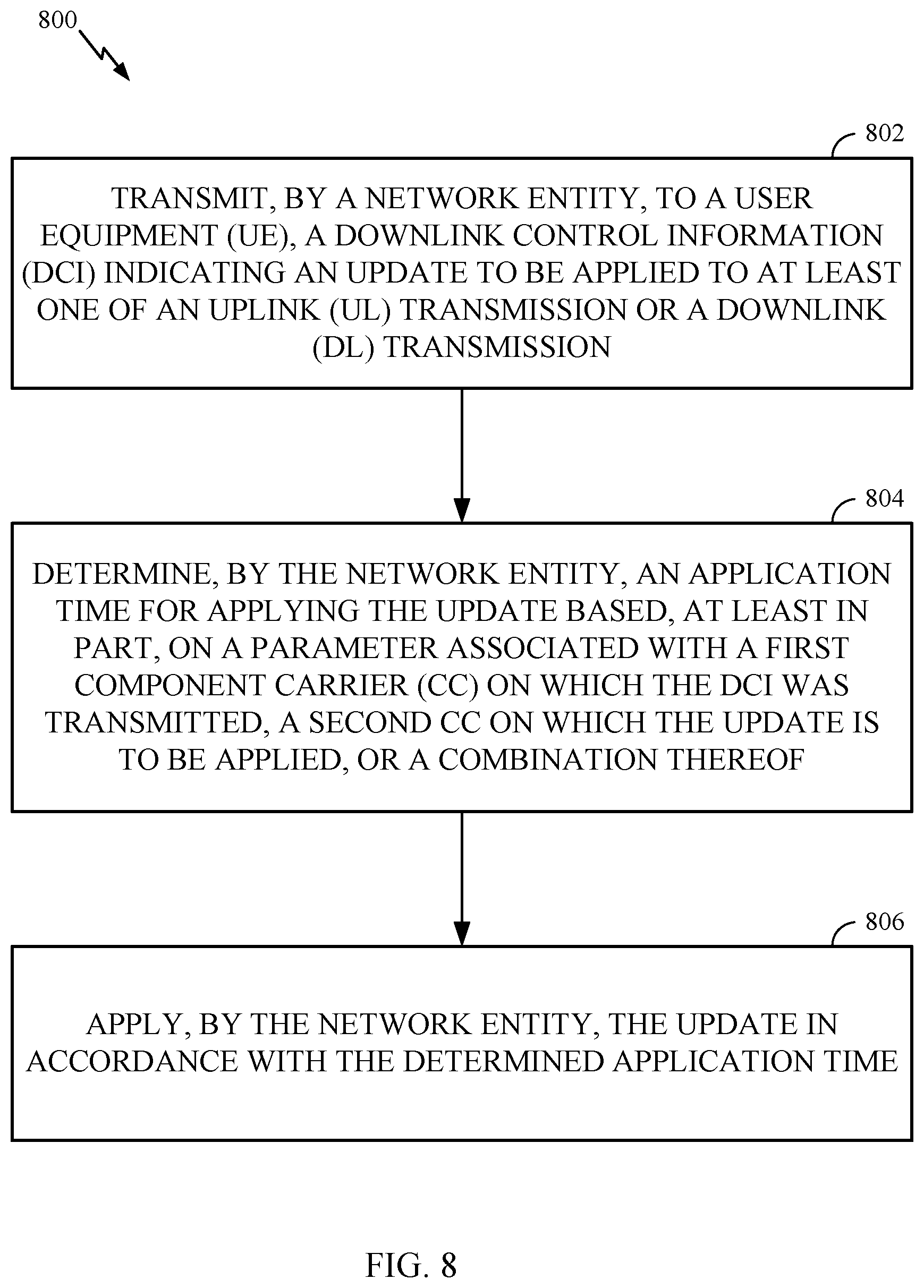 Patent US12401467 Figure 8 – Application time for DCI based update in cross-carrier scheduling