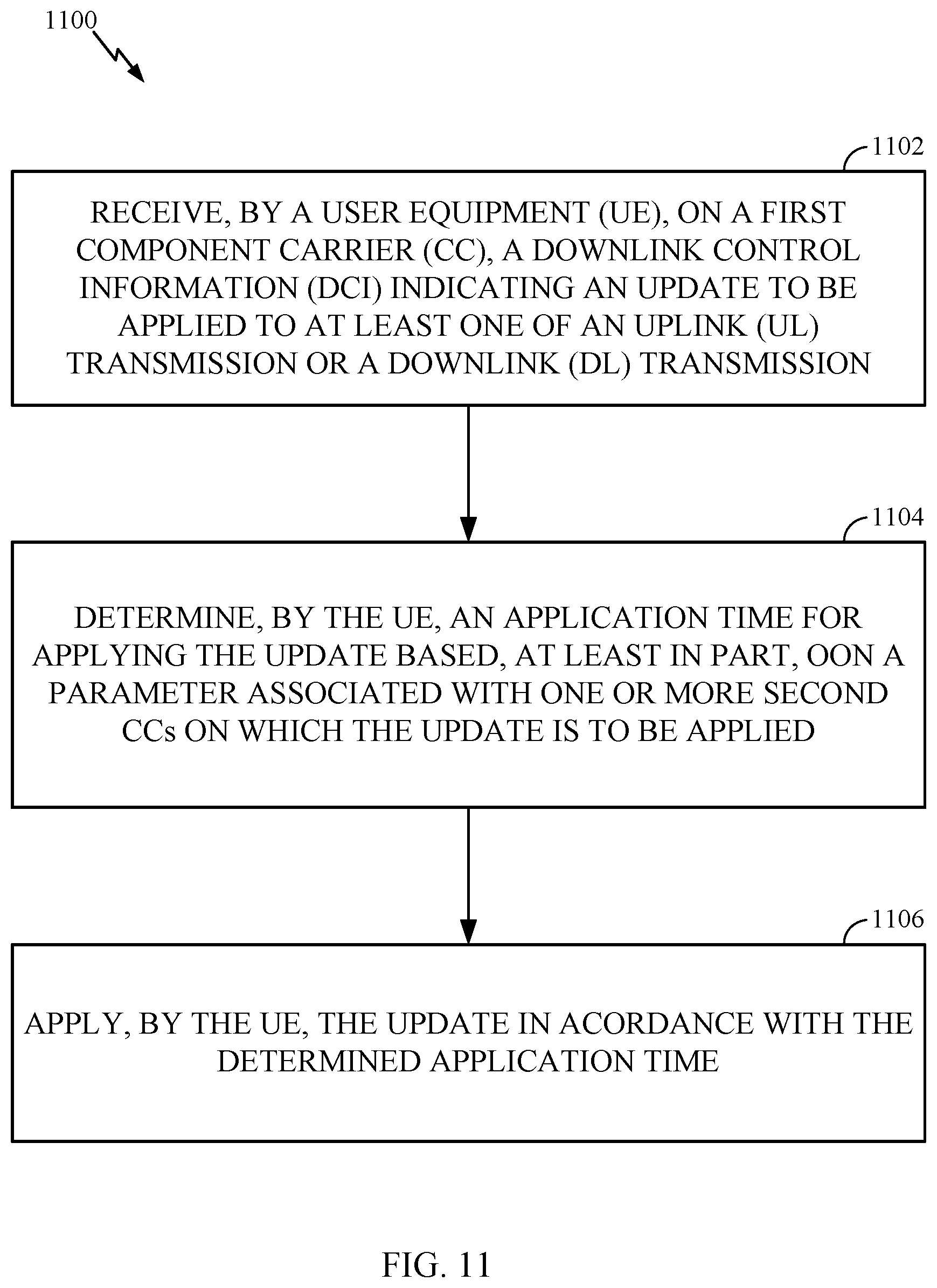 Patent US12401467 Figure 11 – Application time for DCI based update in cross-carrier scheduling
