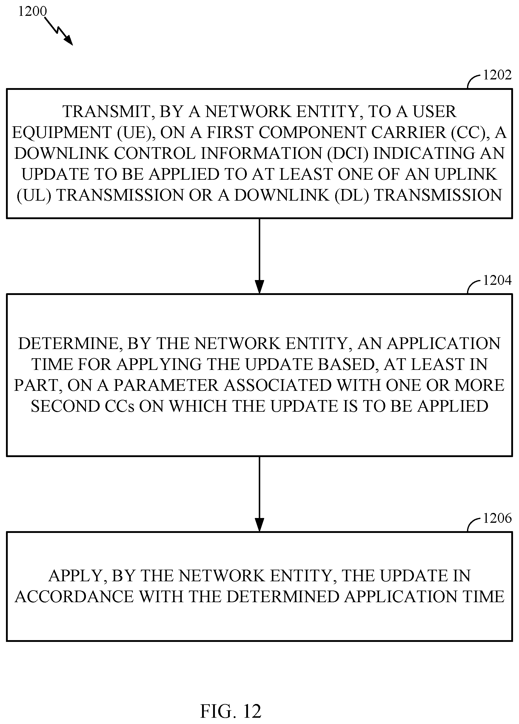 Patent US12401467 Figure 12 – Application time for DCI based update in cross-carrier scheduling