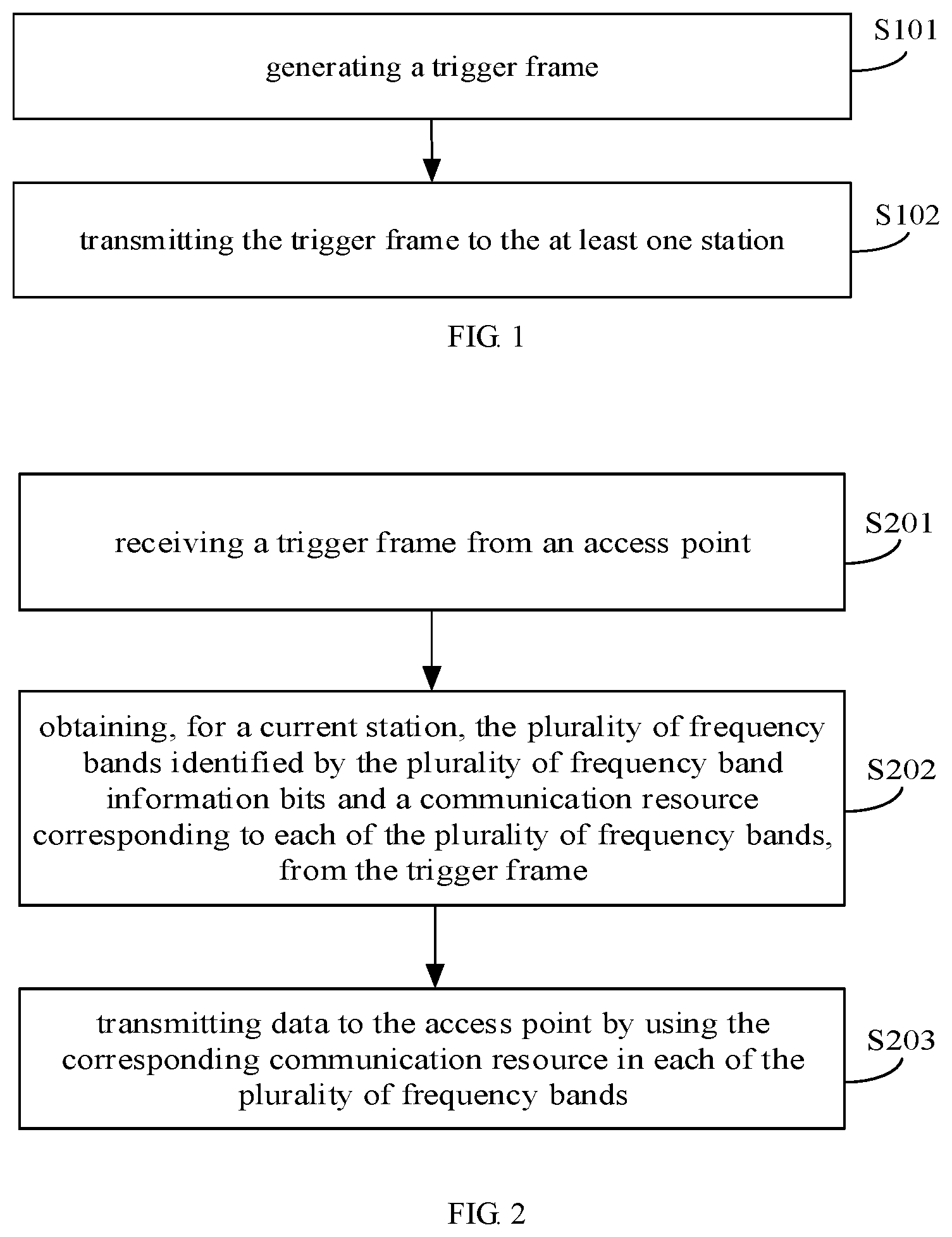 Patent US12401470 Figure 1 – Method and device for allocating communication resources, and method and device for transmitting data
