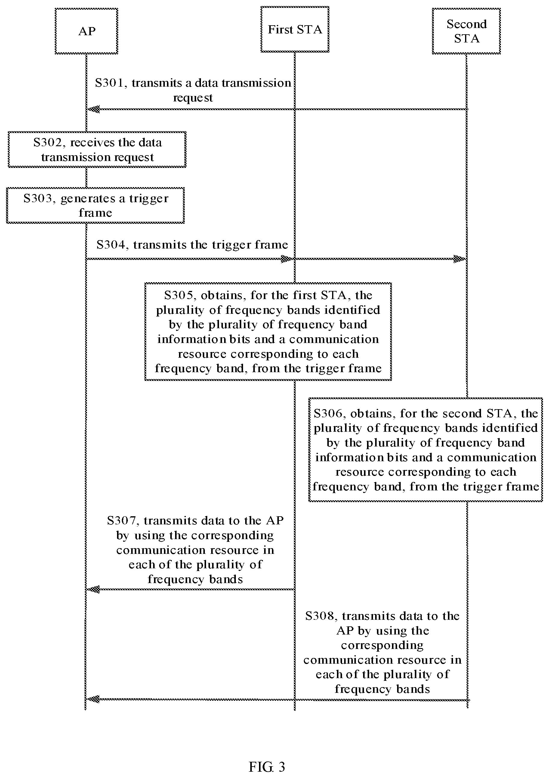 Patent US12401470 Figure 2 – Method and device for allocating communication resources, and method and device for transmitting data