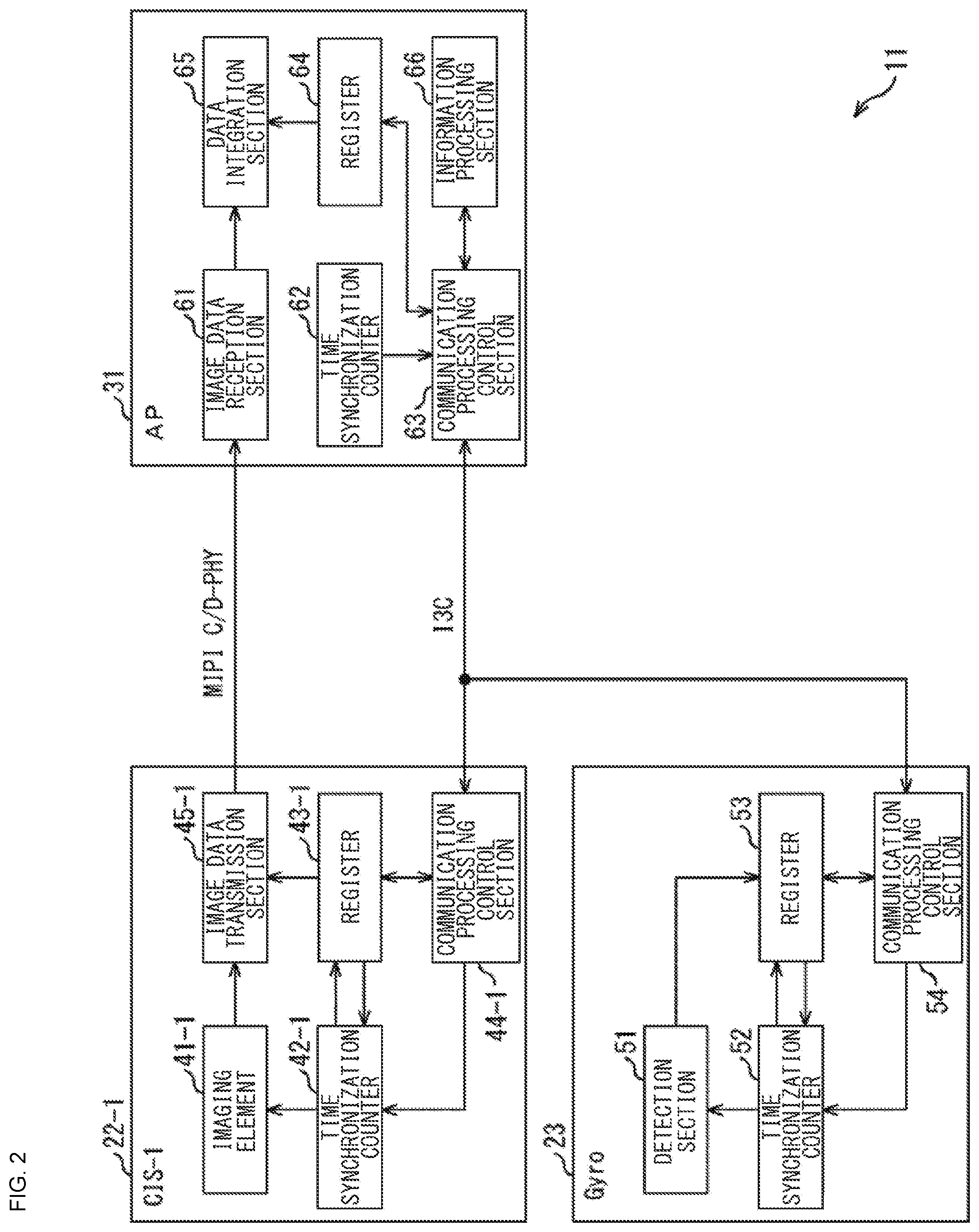 Patent US12401490 Figure 2 – Communication device and communication method