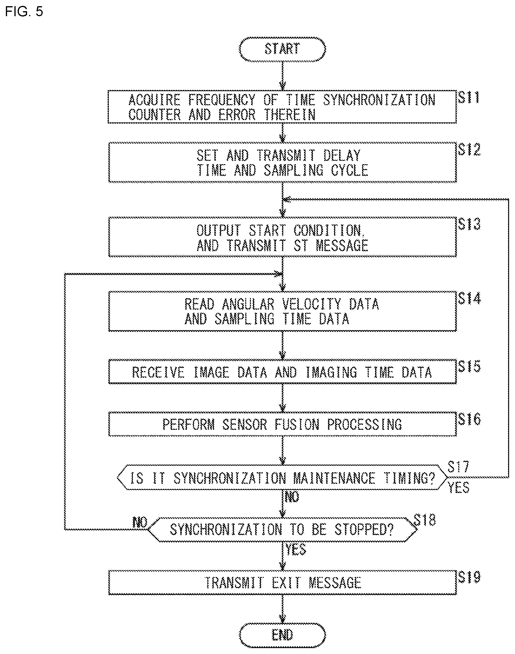 Patent US12401490 Figure 5 – Communication device and communication method
