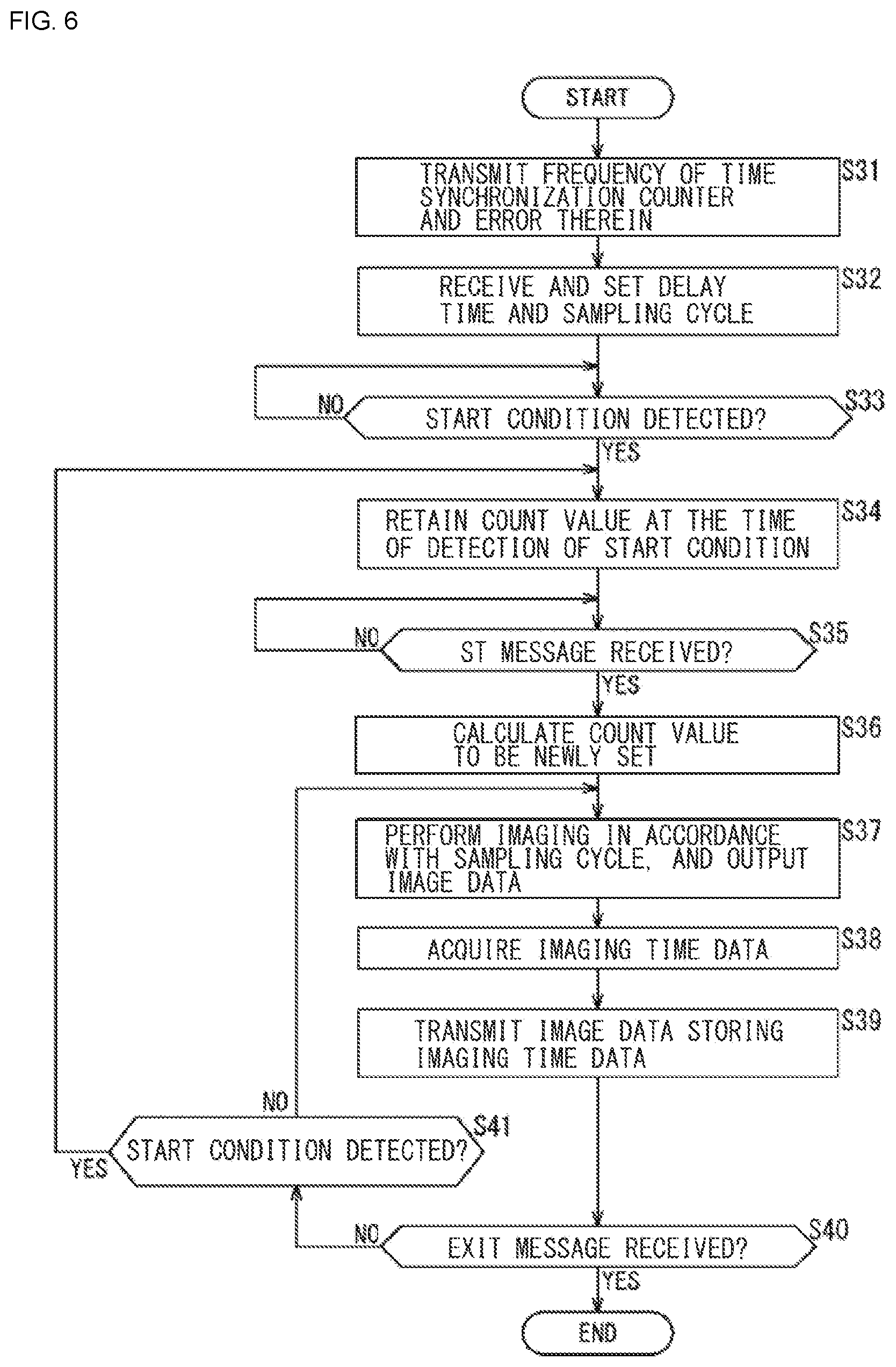 Patent US12401490 Figure 6 – Communication device and communication method
