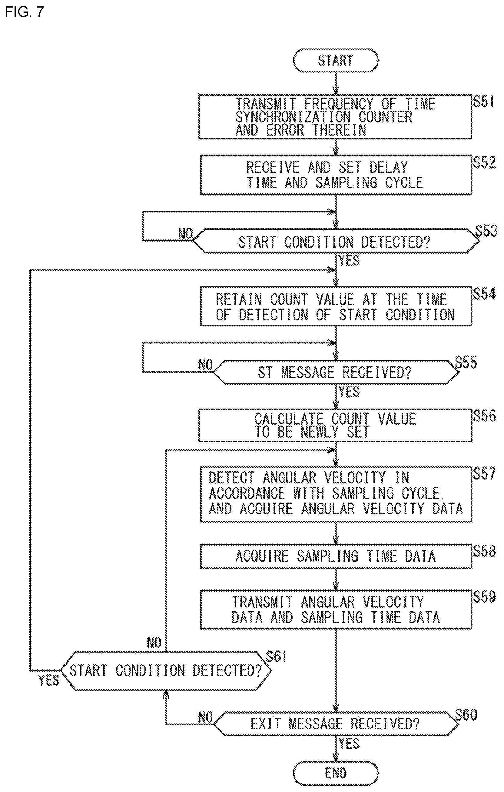 Patent US12401490 Figure 7 – Communication device and communication method