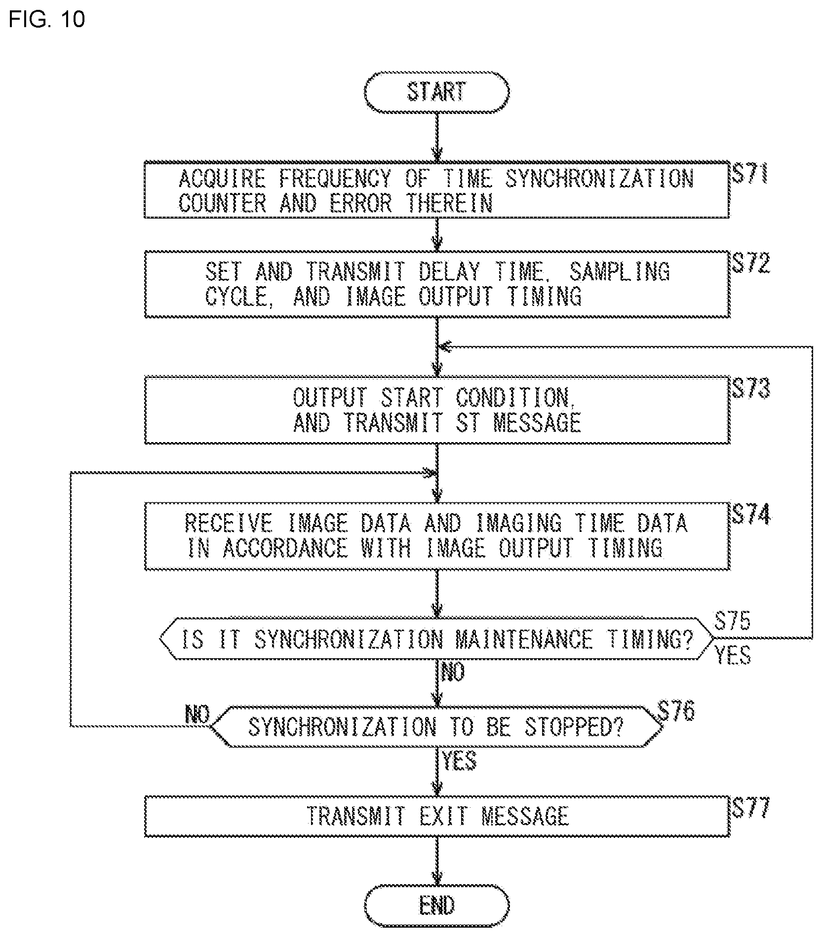 Patent US12401490 Figure 10 – Communication device and communication method