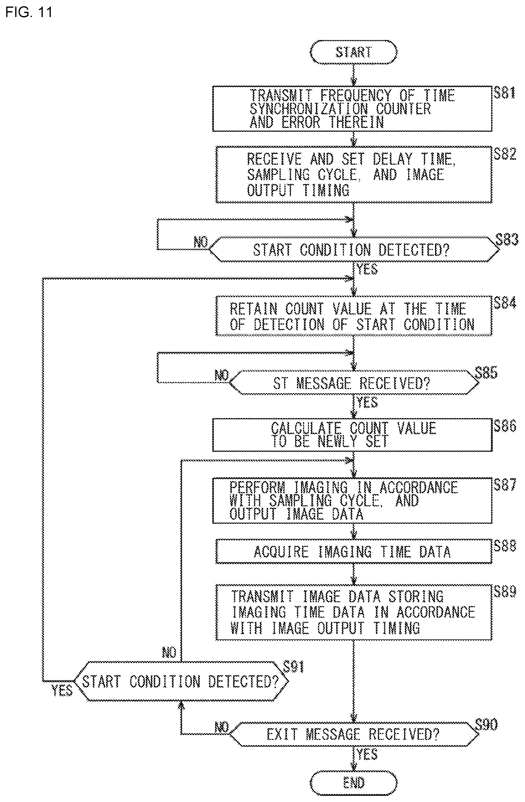 Patent US12401490 Figure 11 – Communication device and communication method