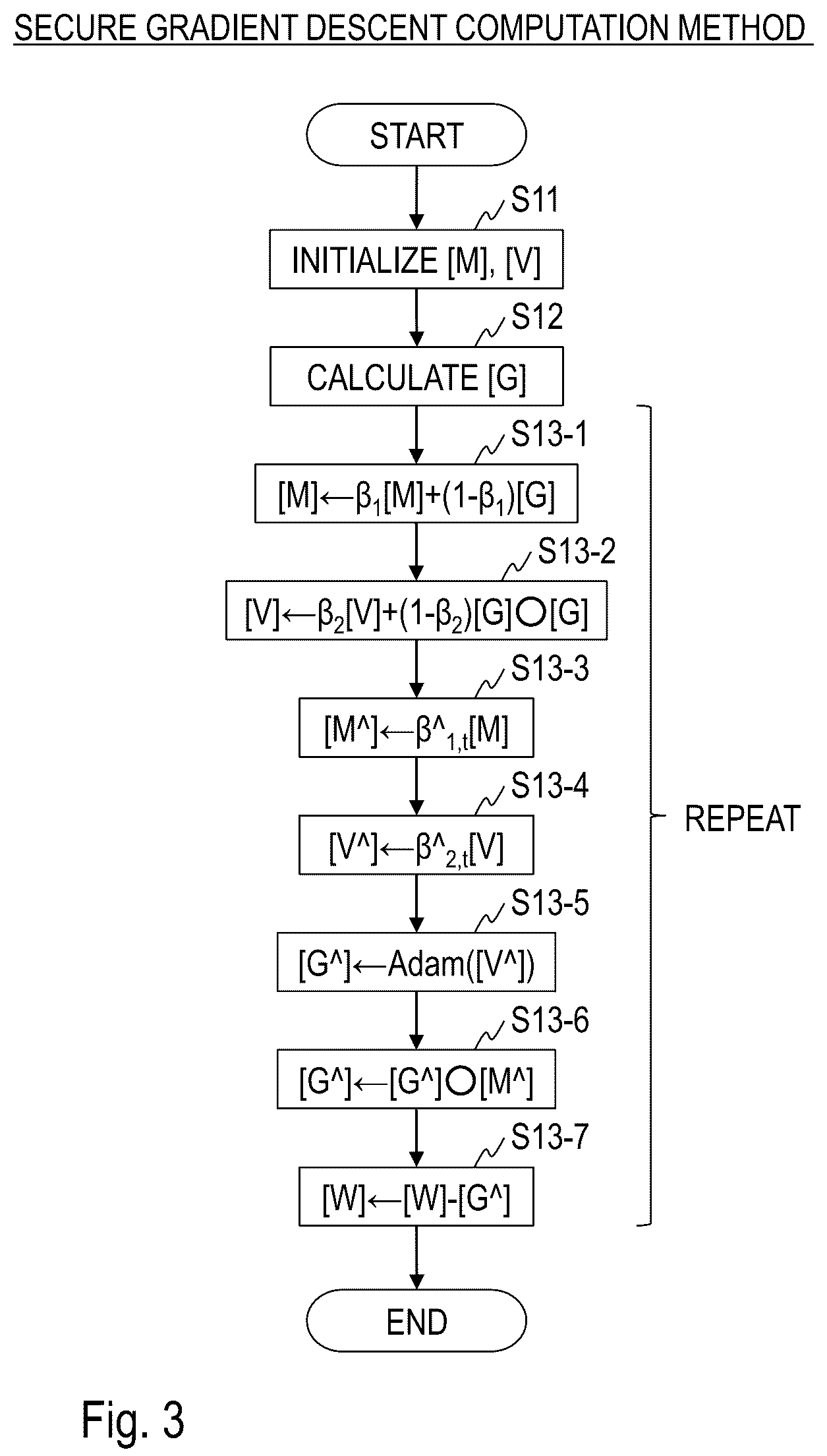 Patent US12401494 Figure 2 – Machine learning using secure gradient descent computation