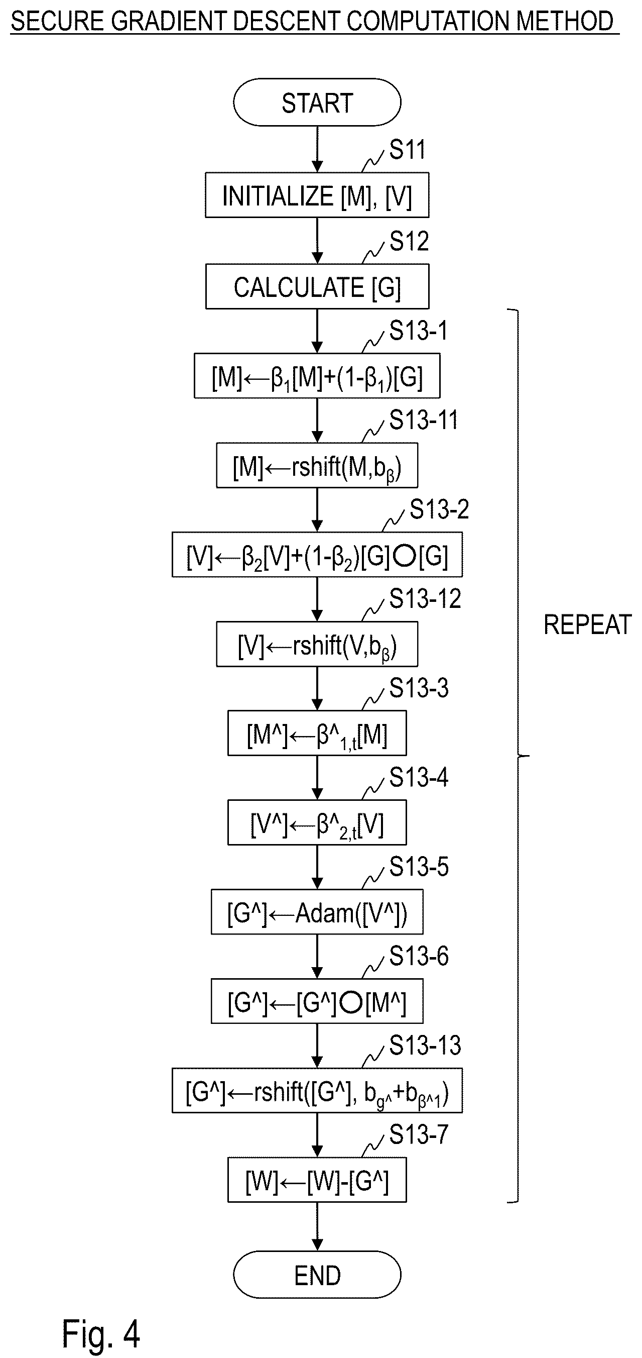 Patent US12401494 Figure 3 – Machine learning using secure gradient descent computation
