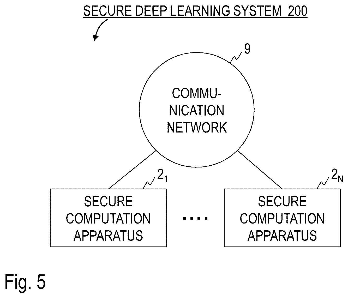 Patent US12401494 Figure 4 – Machine learning using secure gradient descent computation
