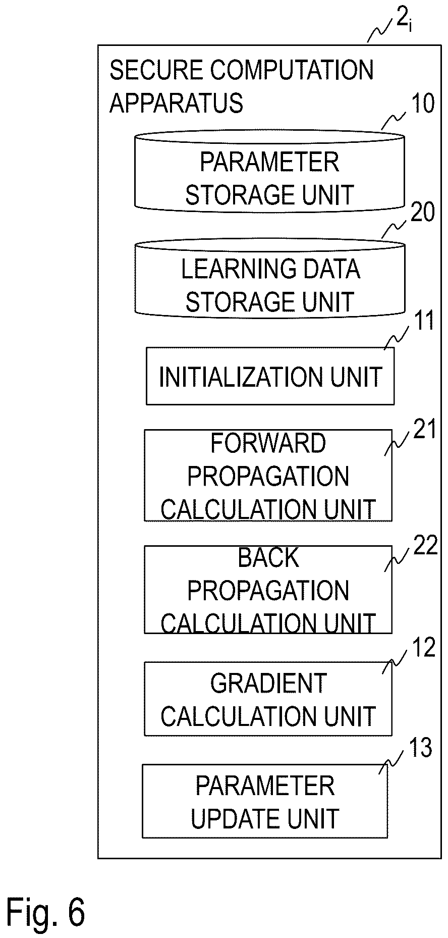 Patent US12401494 Figure 5 – Machine learning using secure gradient descent computation