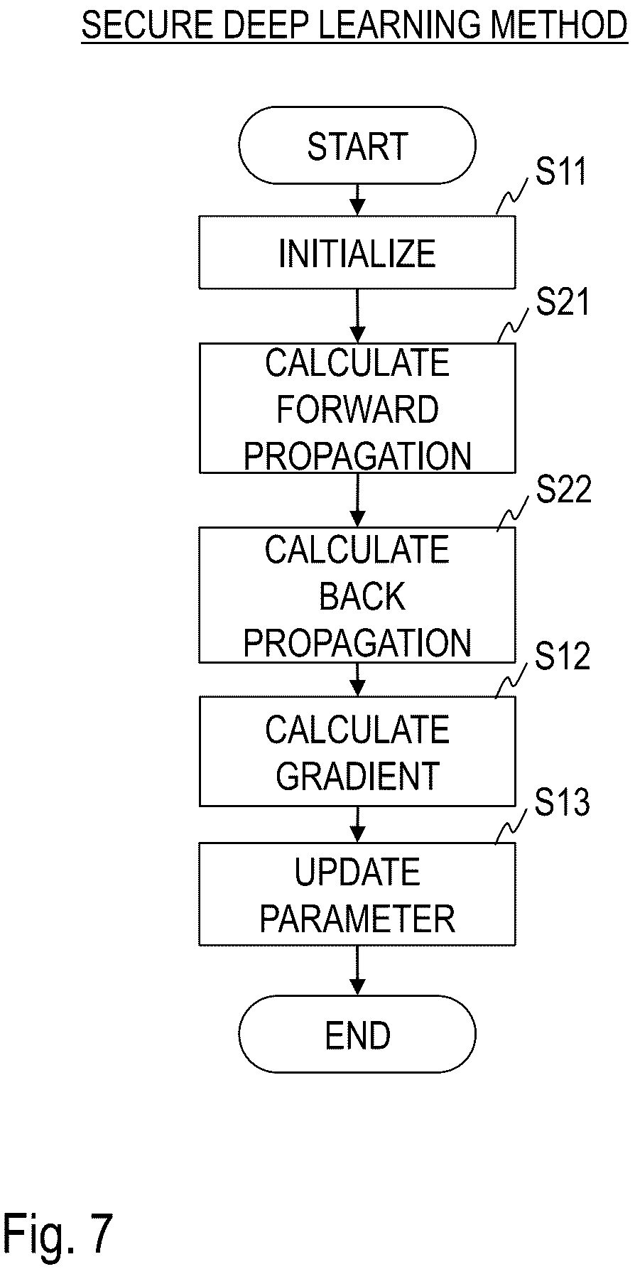 Patent US12401494 Figure 6 – Machine learning using secure gradient descent computation