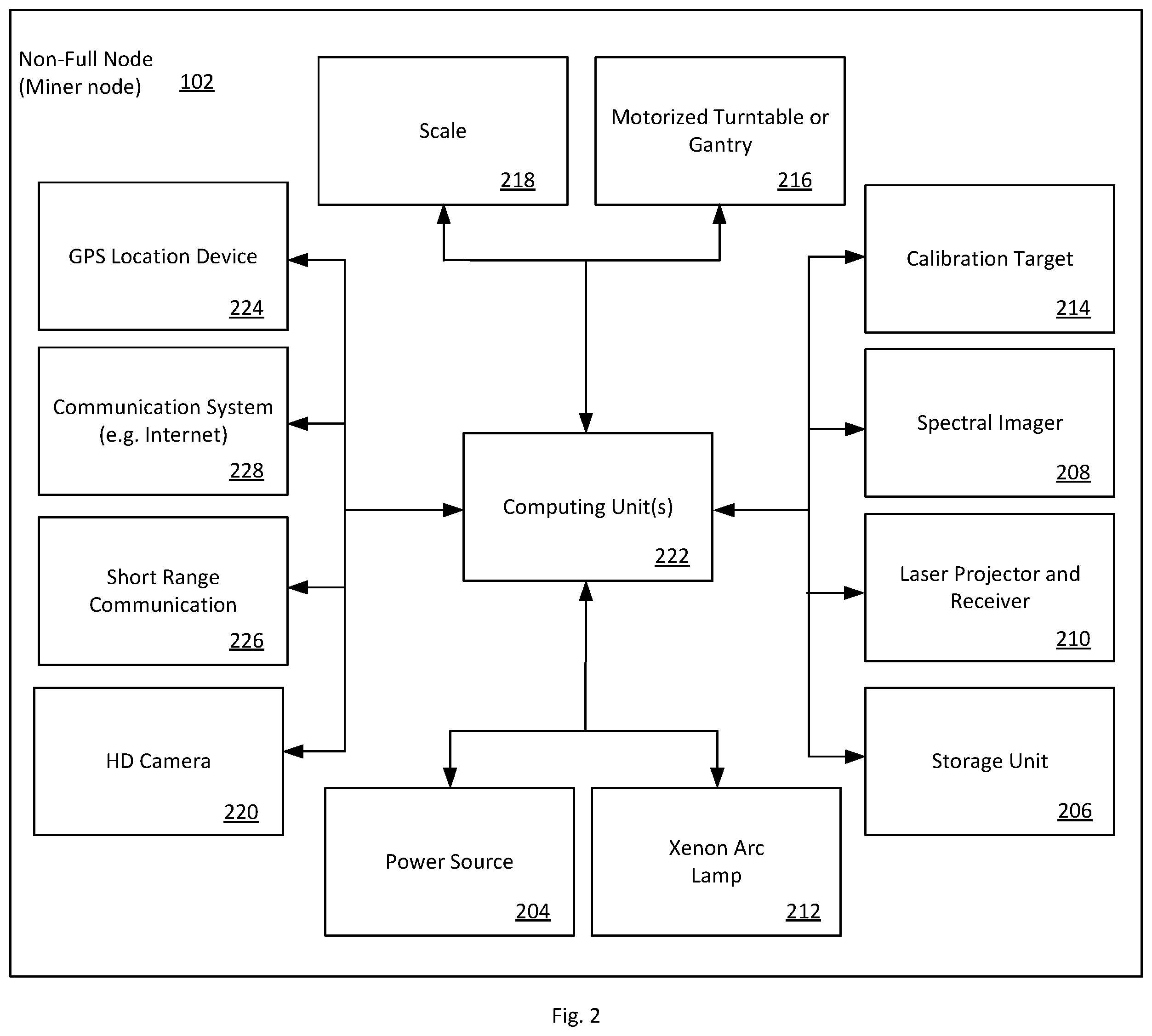 Patent US12401496 Figure 2 – Physical item mapping to blockchain framework