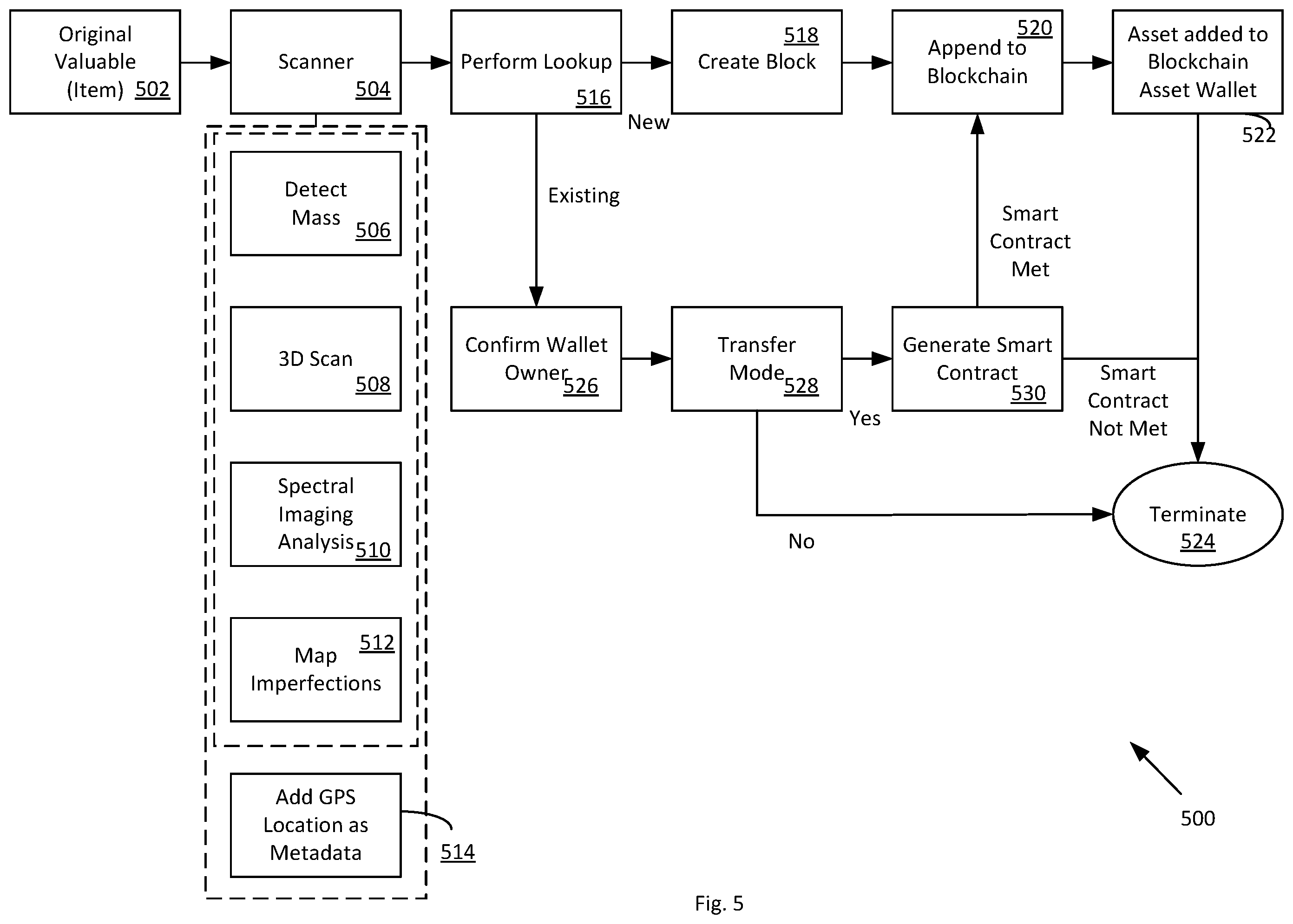 Patent US12401496 Figure 5 – Physical item mapping to blockchain framework