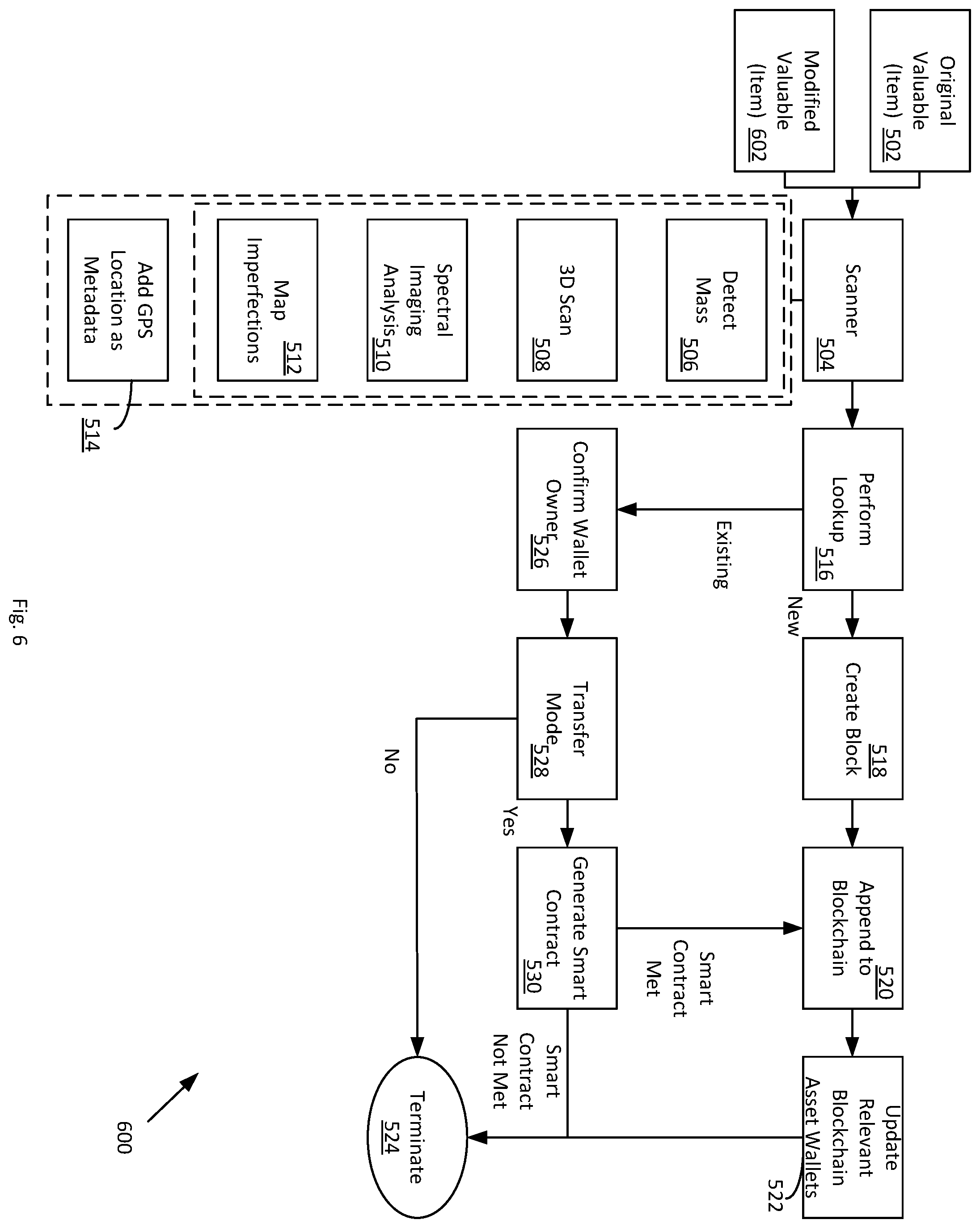 Patent US12401496 Figure 6 – Physical item mapping to blockchain framework