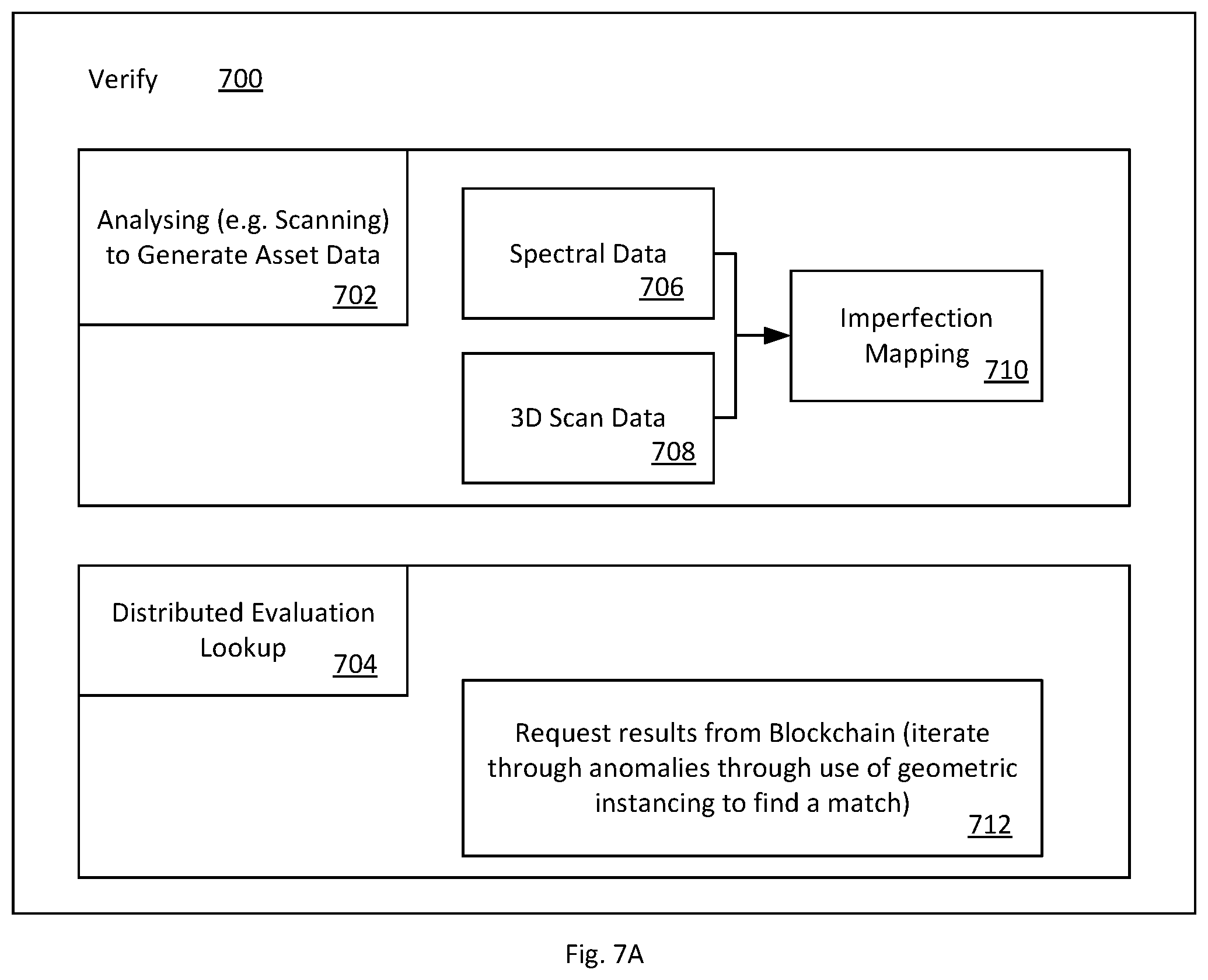Patent US12401496 Figure 7 – Physical item mapping to blockchain framework