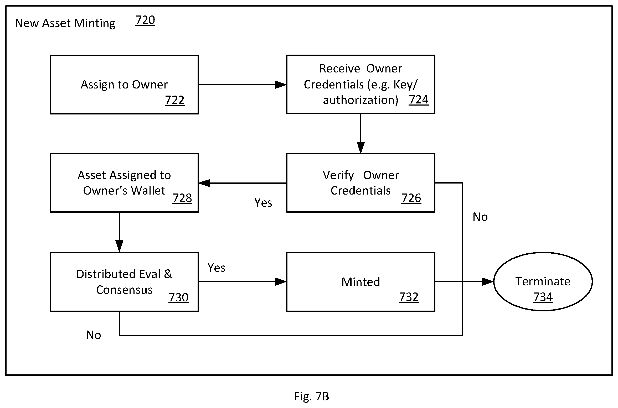 Patent US12401496 Figure 8 – Physical item mapping to blockchain framework