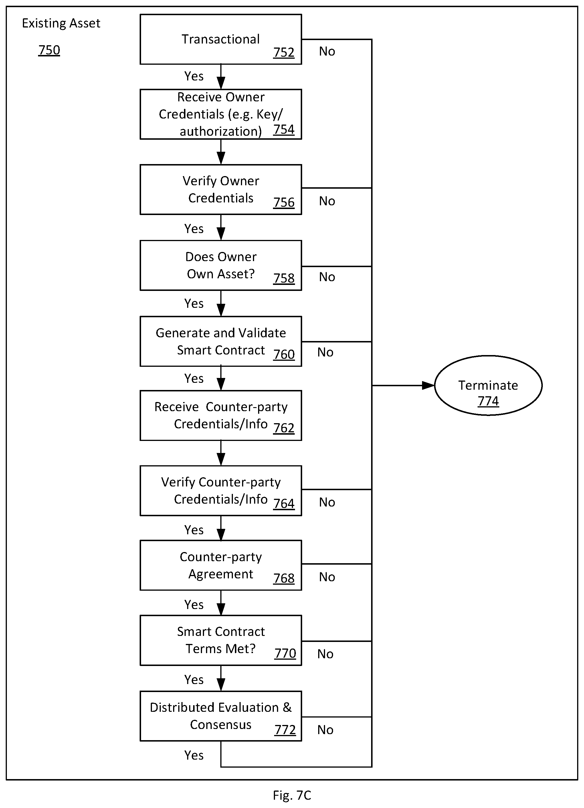 Patent US12401496 Figure 9 – Physical item mapping to blockchain framework