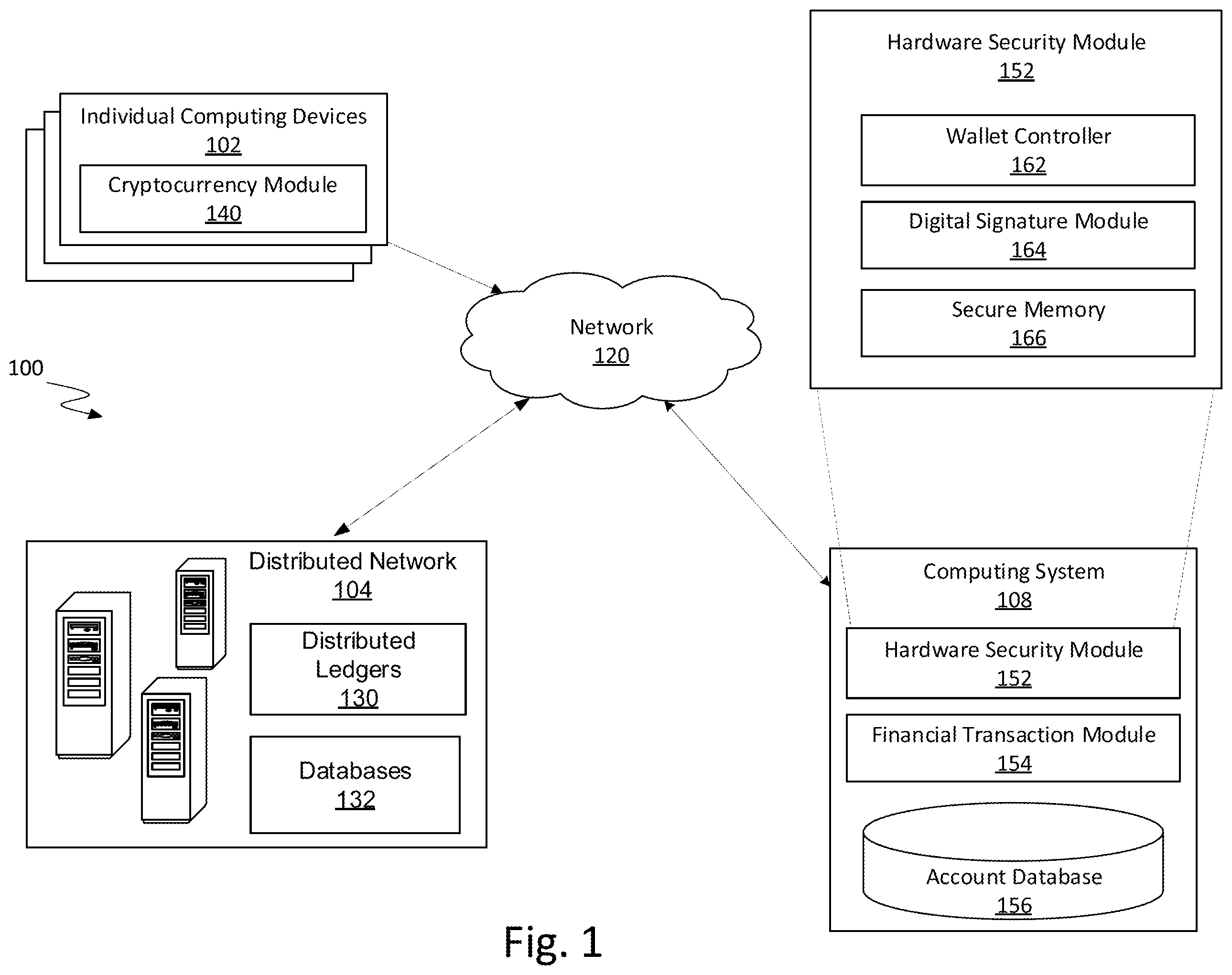 Patent US12401498 — Custodial digital wallet management systems — Figure 1