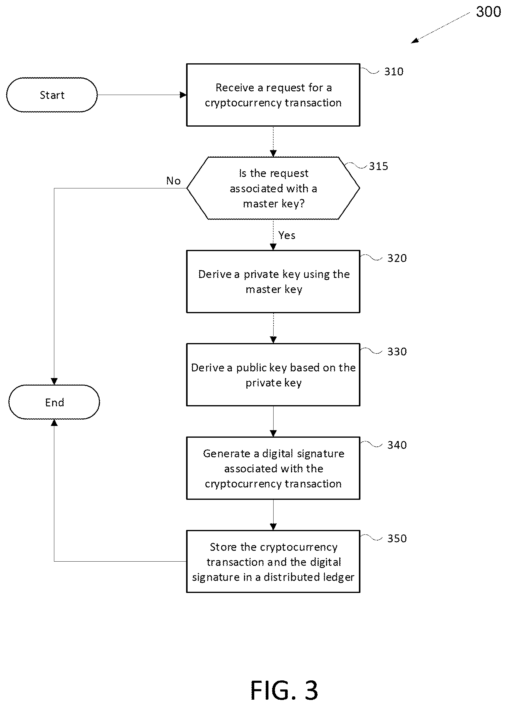 Patent US12401498 Figure 3 – Custodial digital wallet management systems