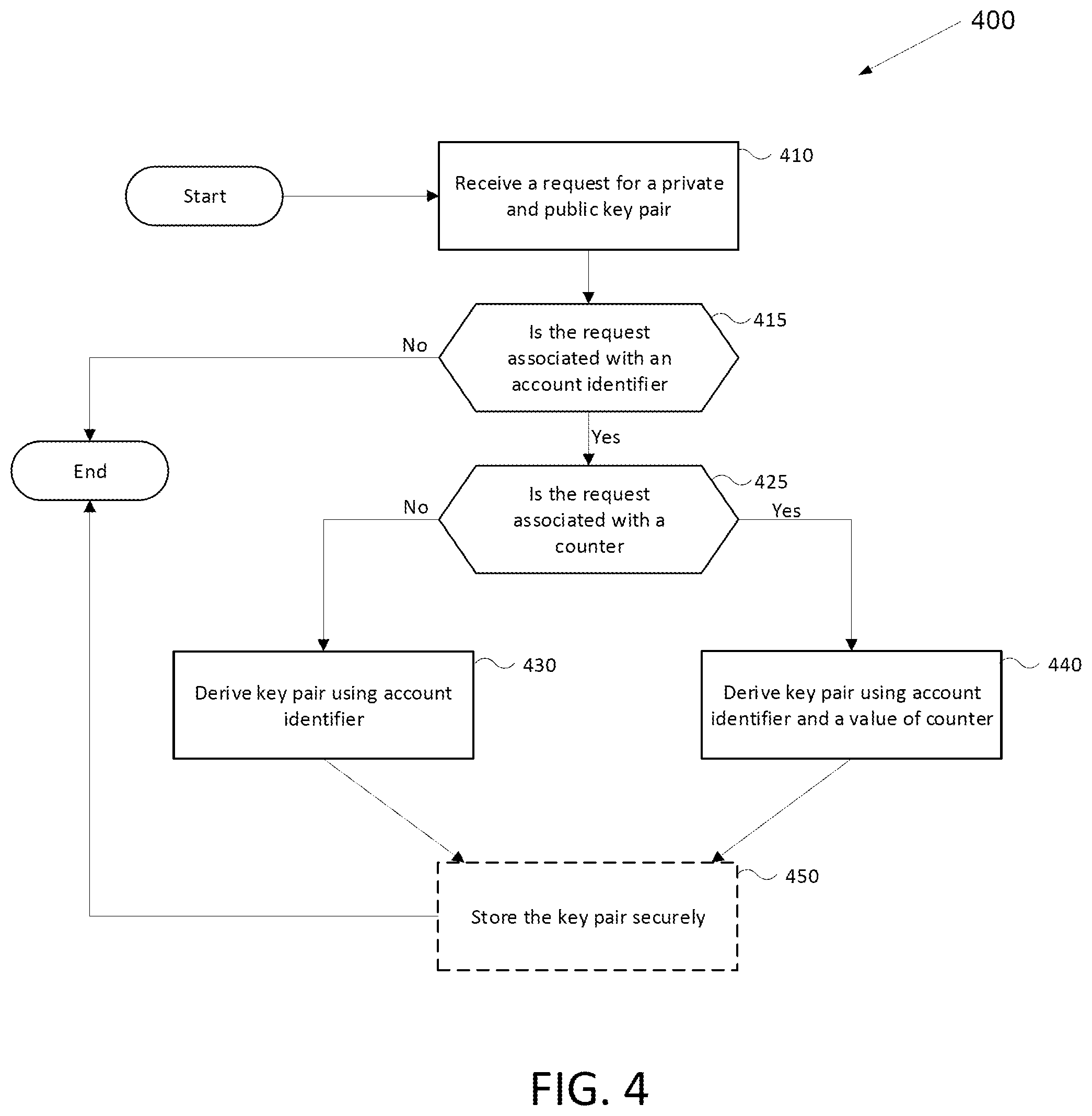 Patent US12401498 Figure 4 – Custodial digital wallet management systems