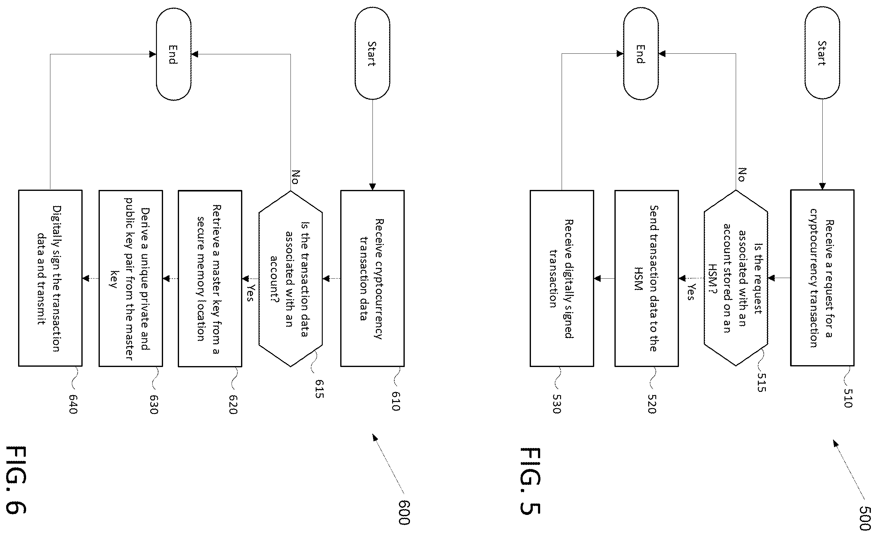 Patent US12401498 Figure 5 – Custodial digital wallet management systems