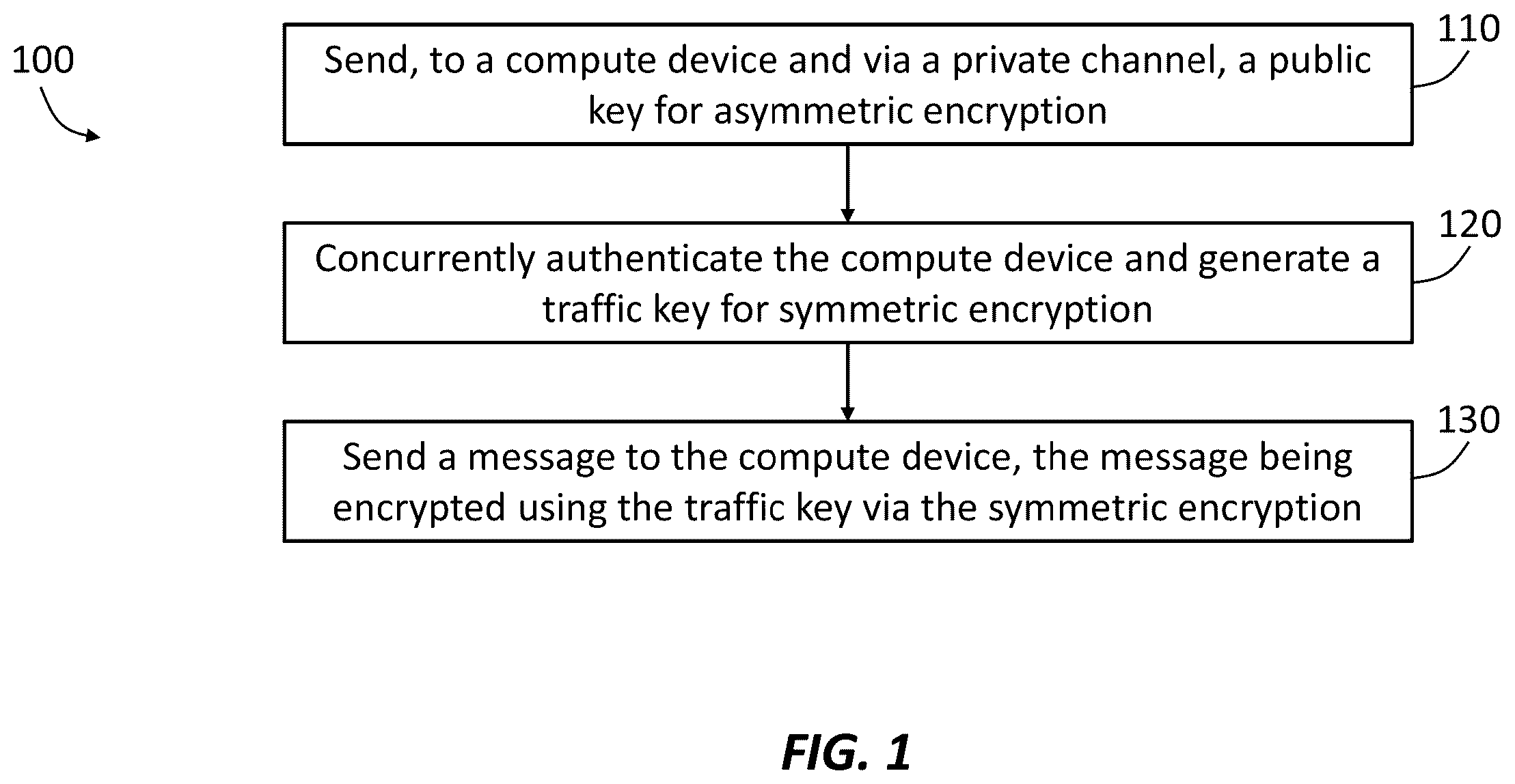 Patent US12401501 Figure 1 – Methods and apparatus for quantum-resistant network communication